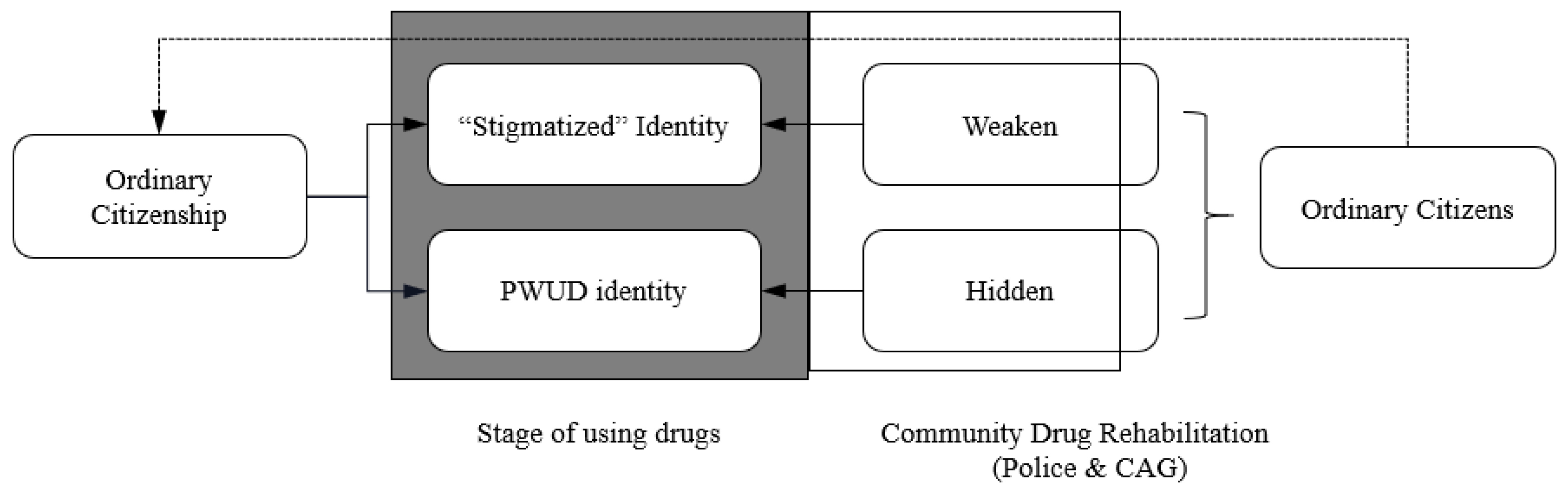 Behavsci 12 00258 g003 550