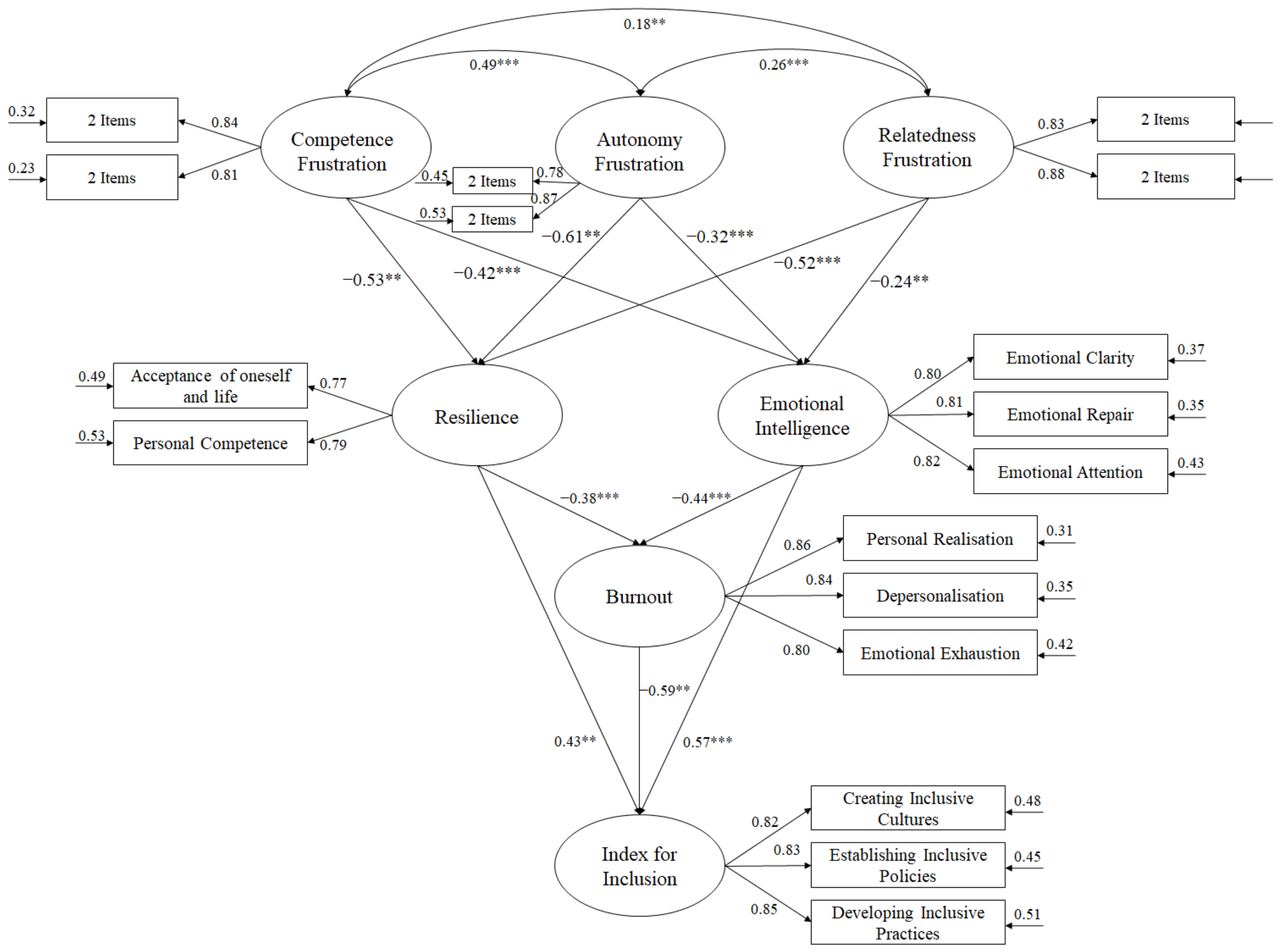 Behavsci 12 00261 g001 Behavsci 12 00261 g001