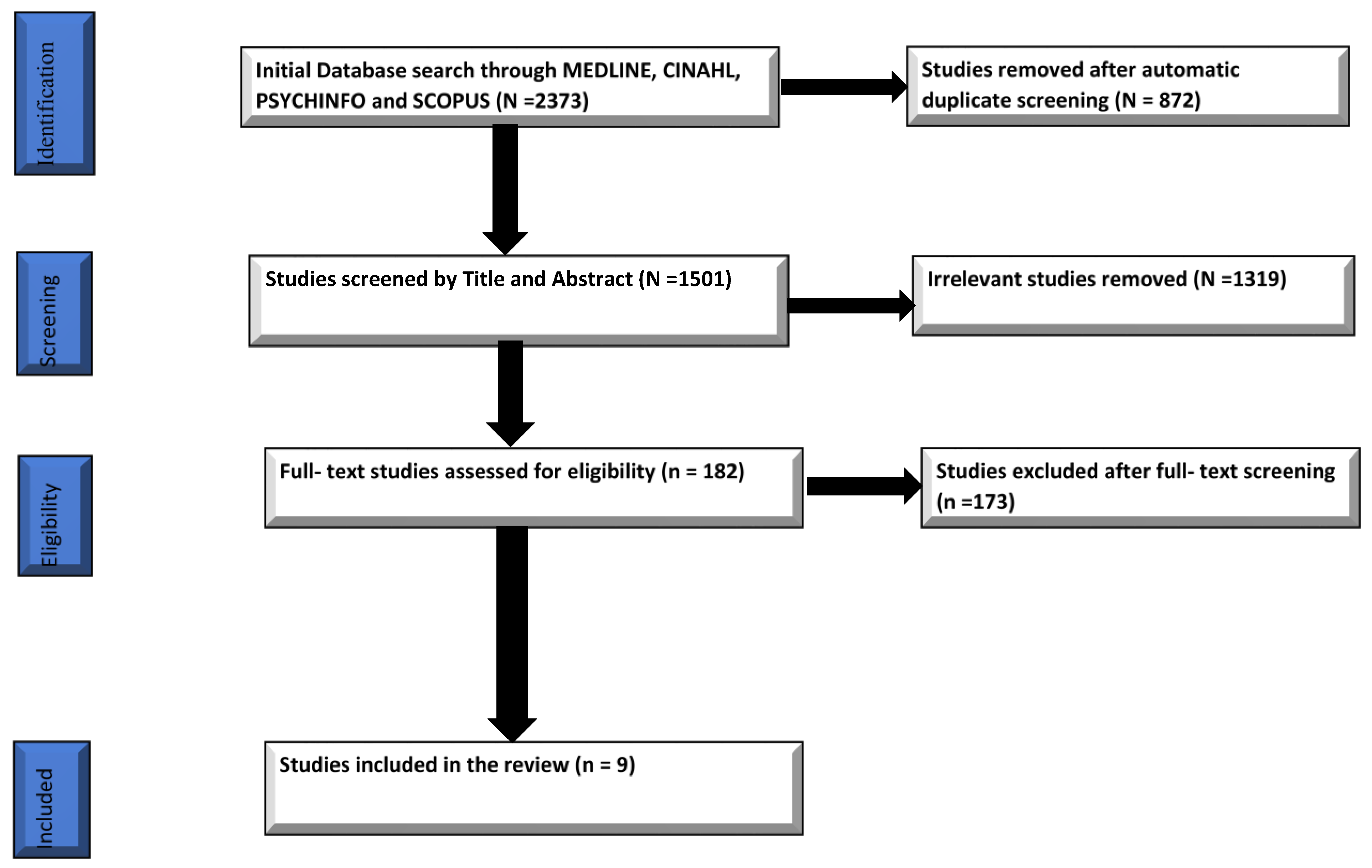 Behavsci 12 00263 g001 550