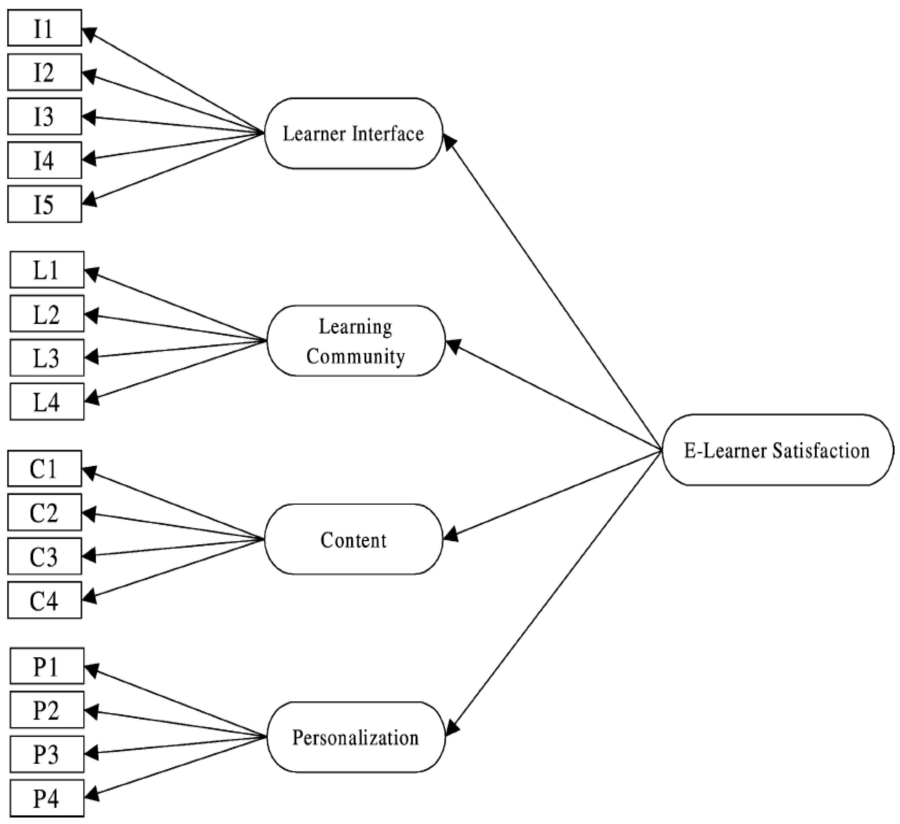 Behavsci 12 00264 g0a1