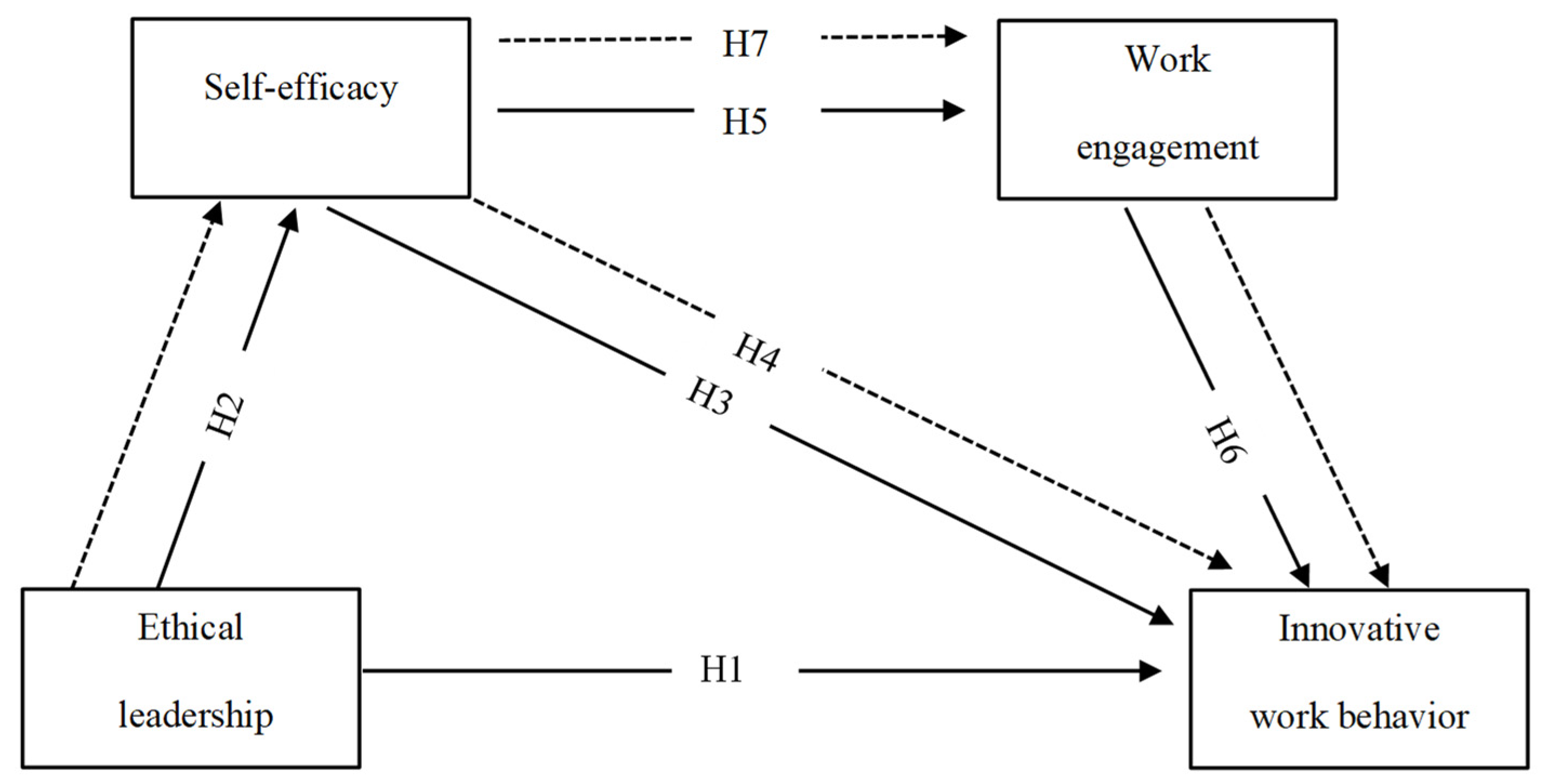 Behavsci 12 00266 g001