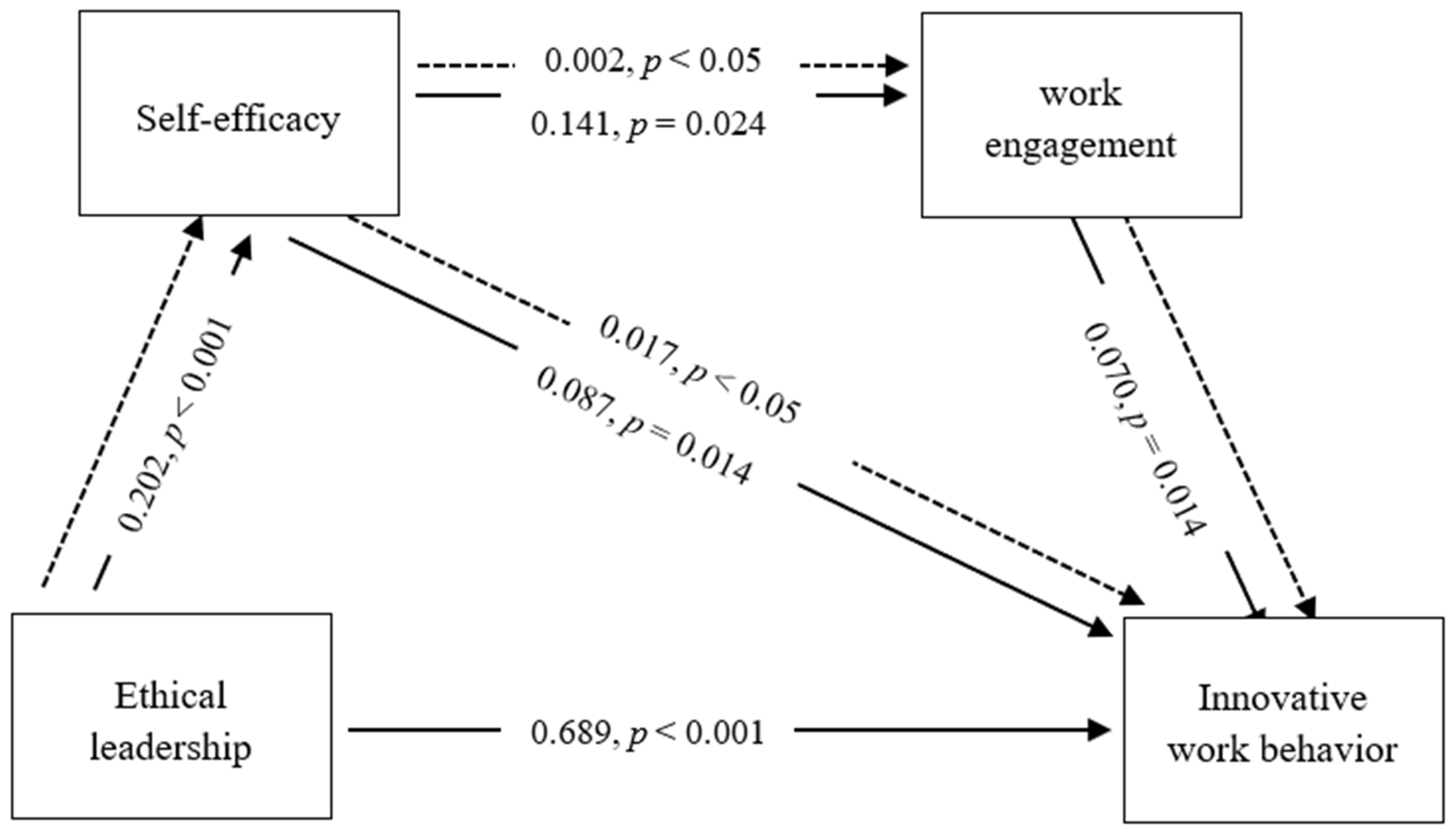 Behavsci 12 00266 g002