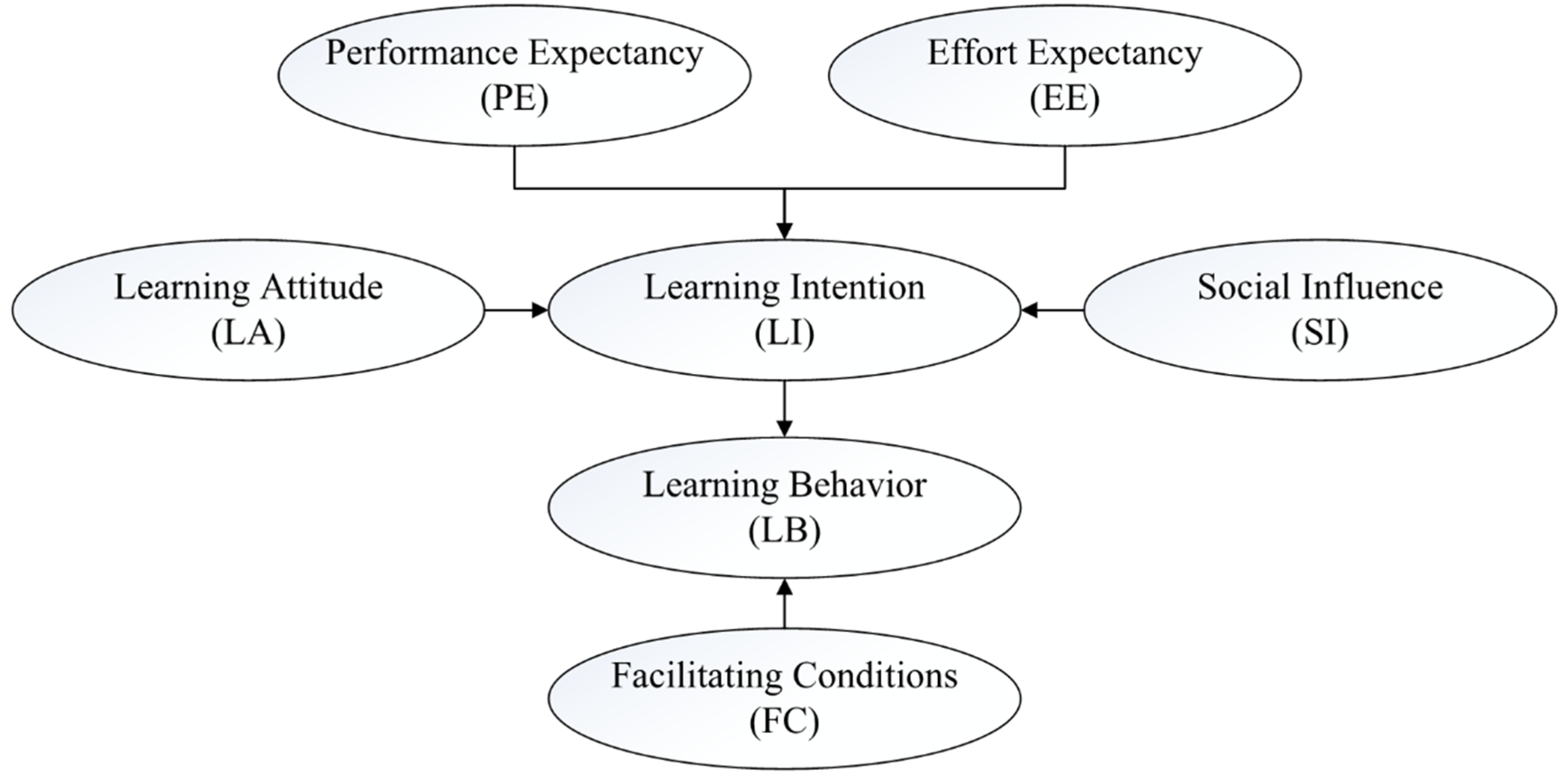 Behavsci 12 00269 g001 550