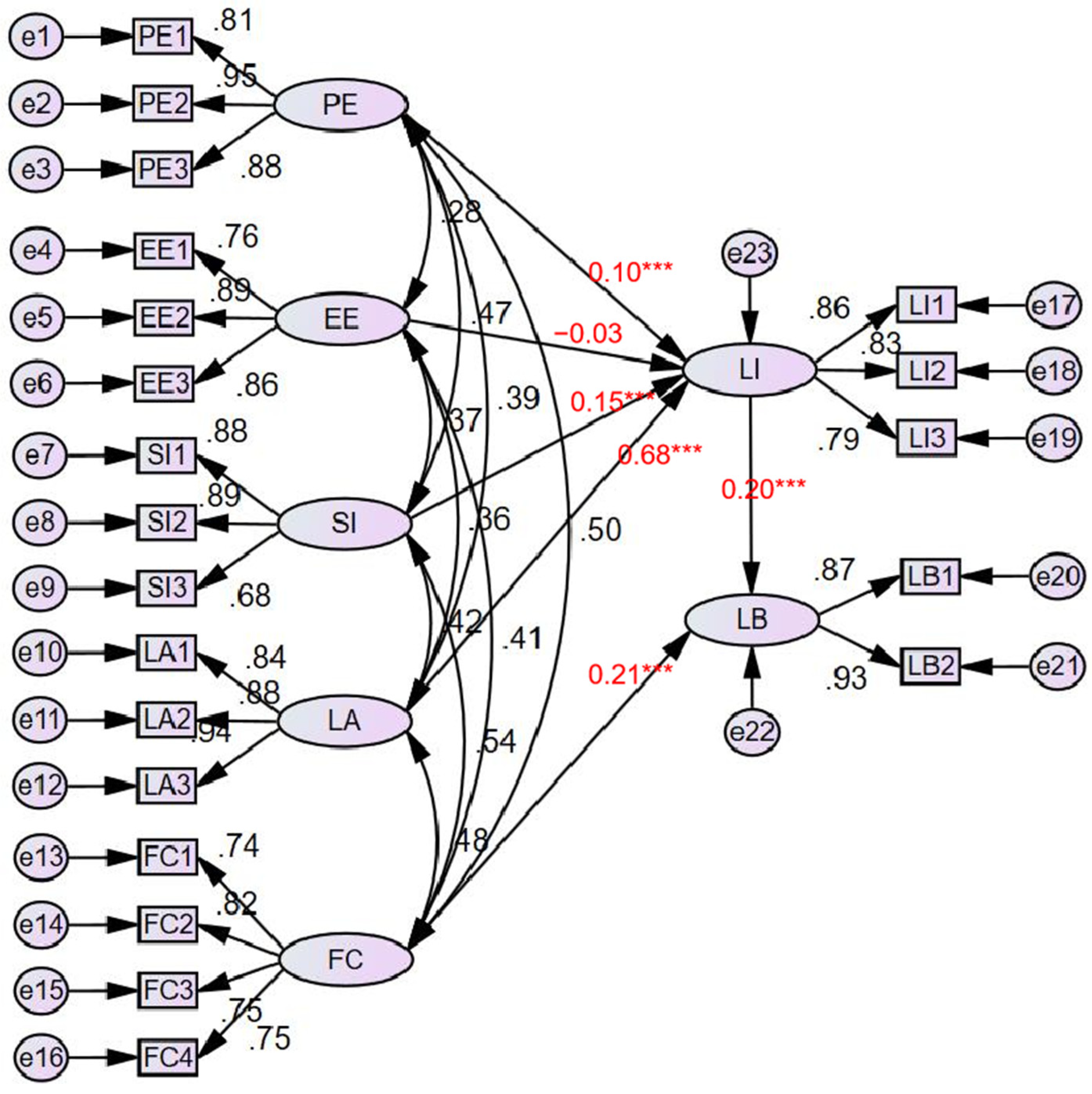 Behavsci 12 00269 g002 550