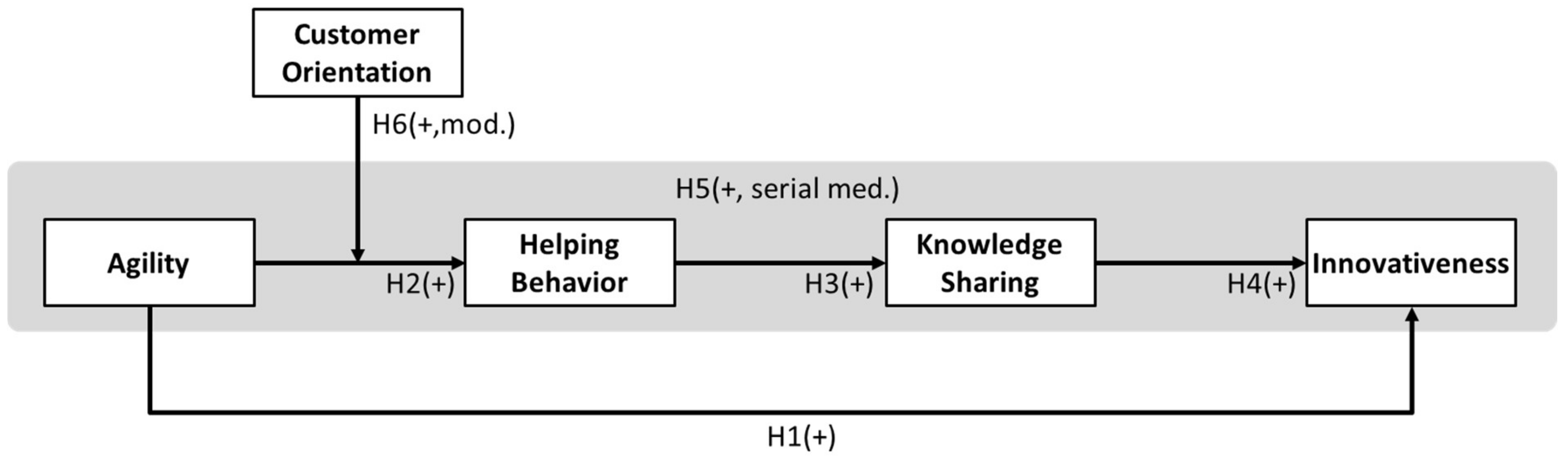 Behavsci 12 00274 g002