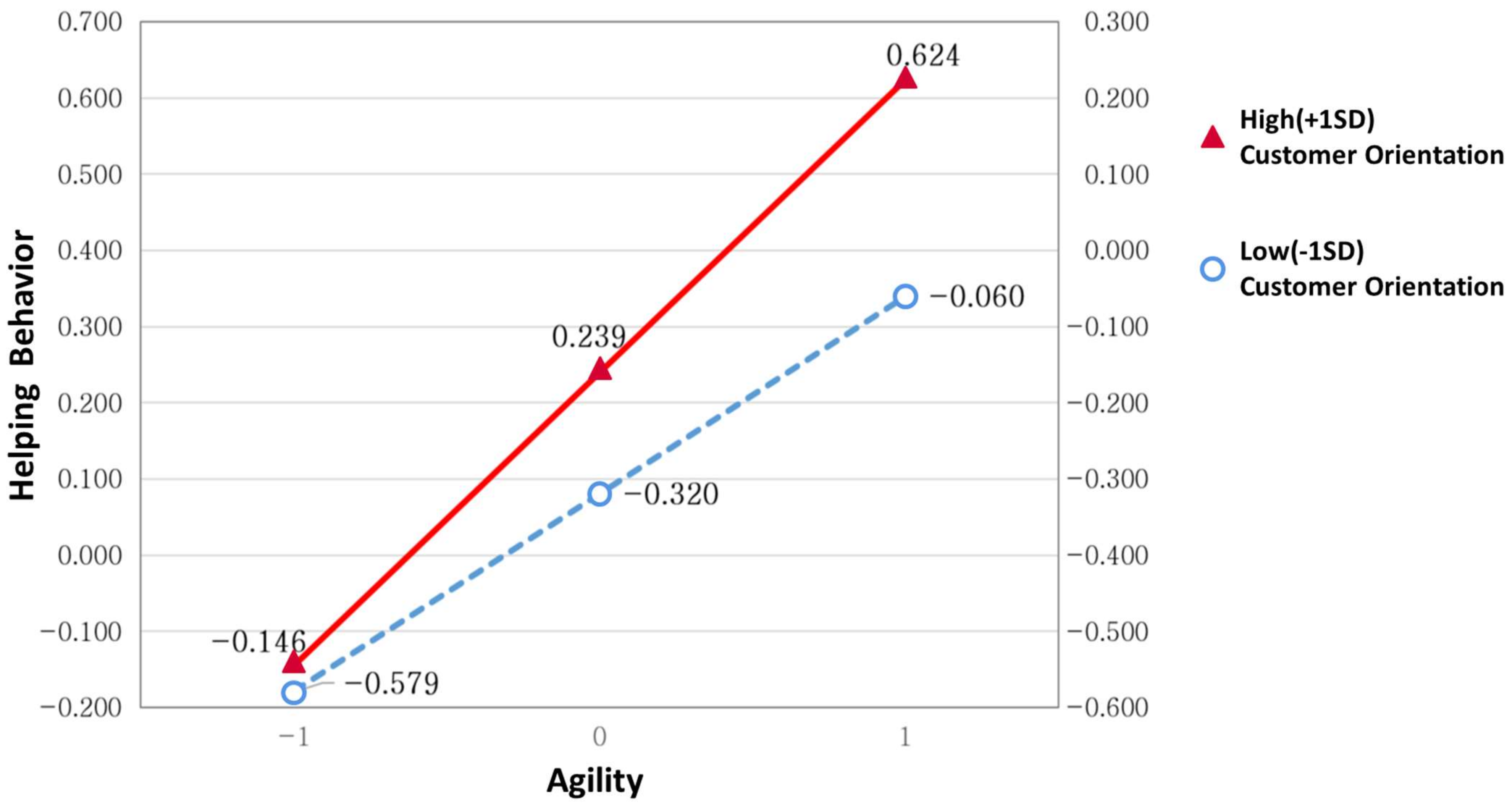 Behavsci 12 00274 g003