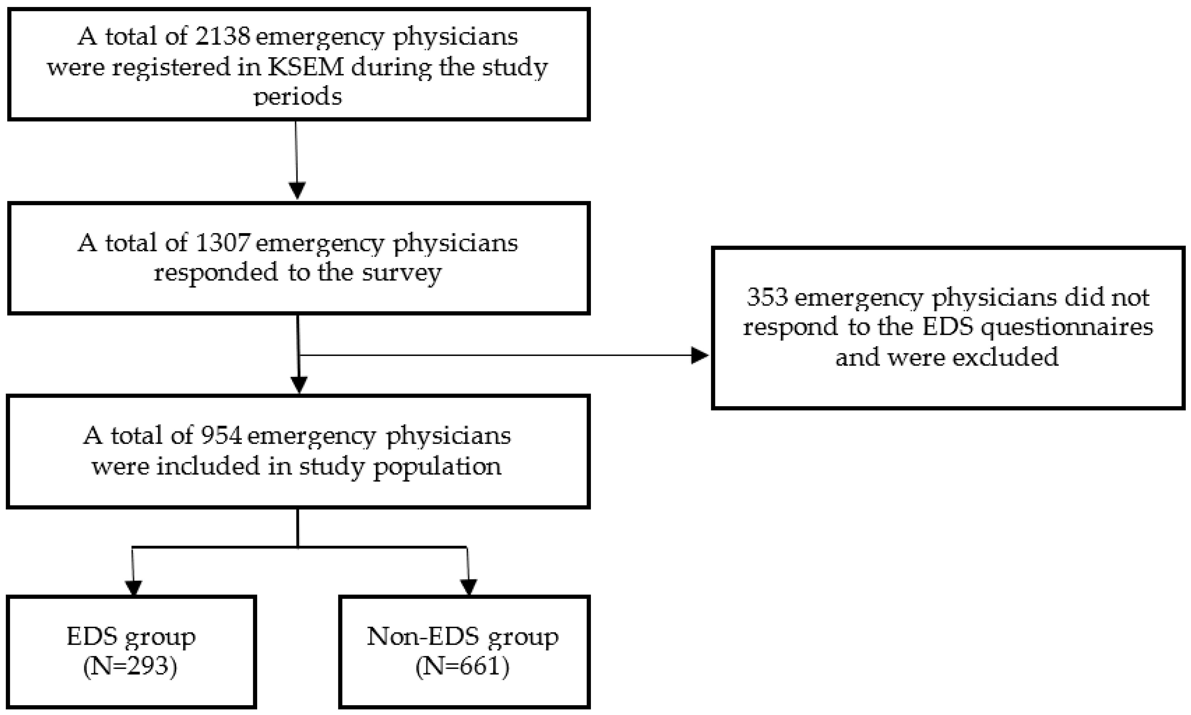 Behavsci 12 00279 g001 Behavsci 12 00279 g001