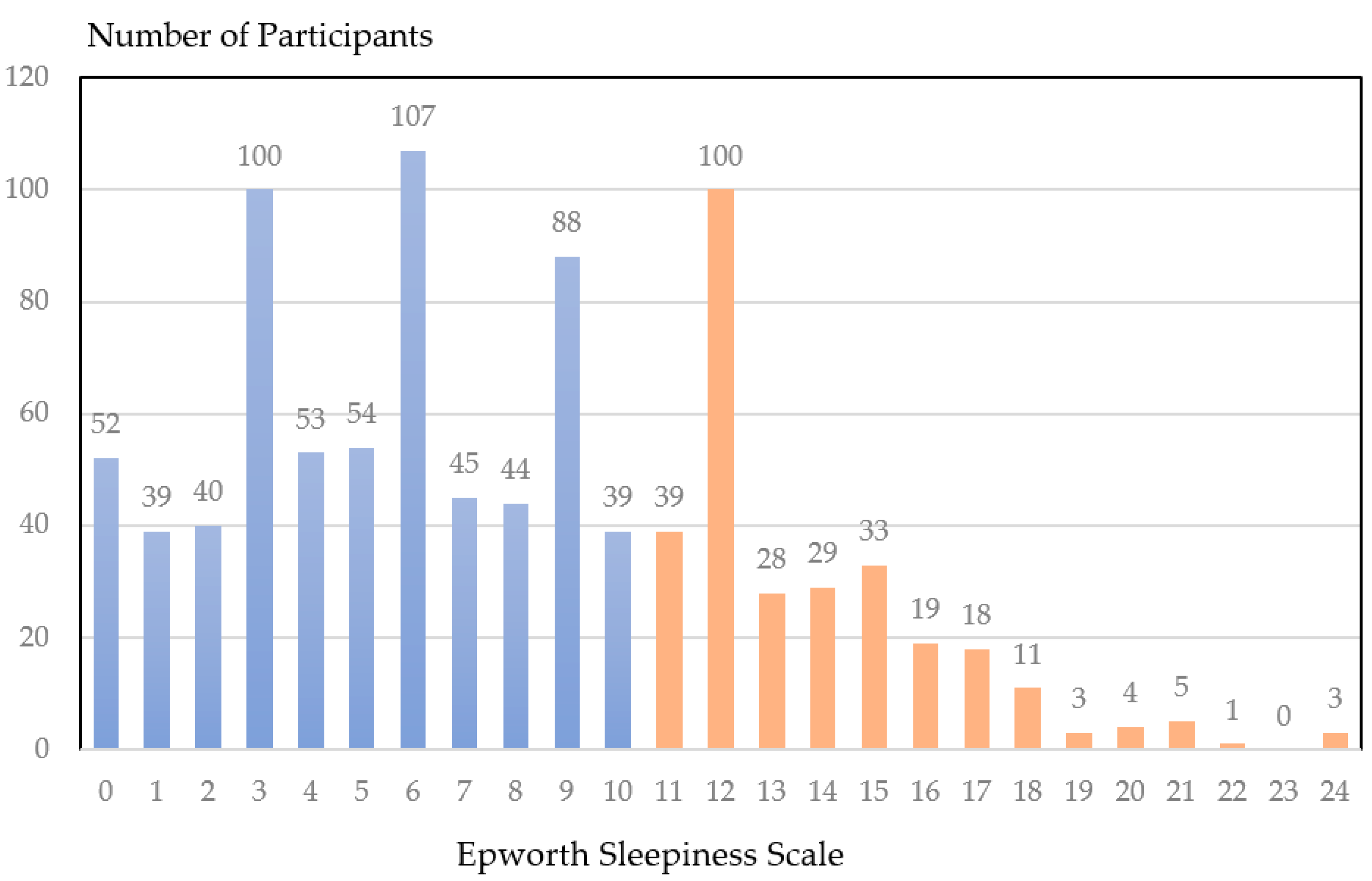 Behavsci 12 00279 g002 Behavsci 12 00279 g002