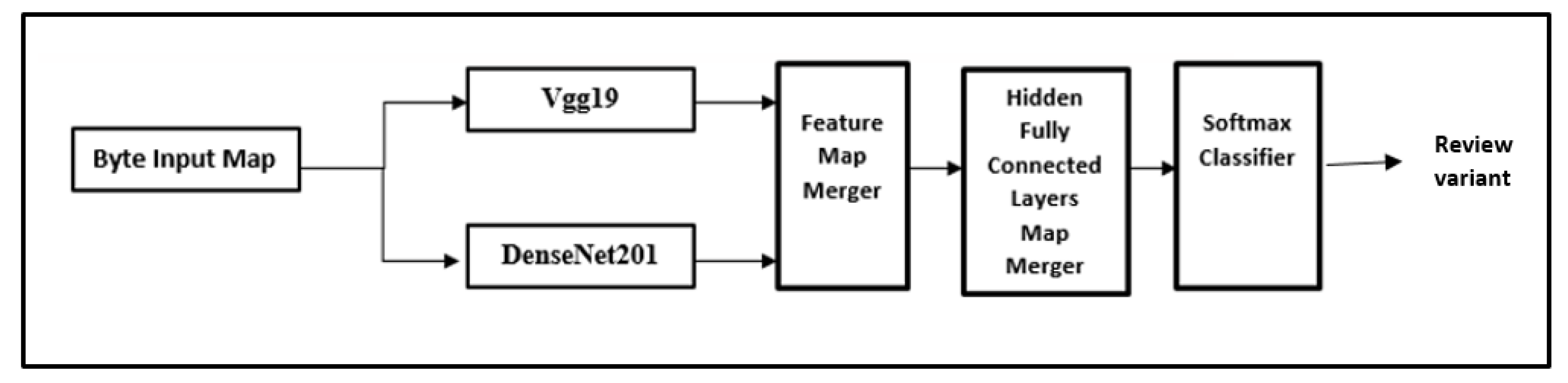 Behavsci 12 00284 g001 550