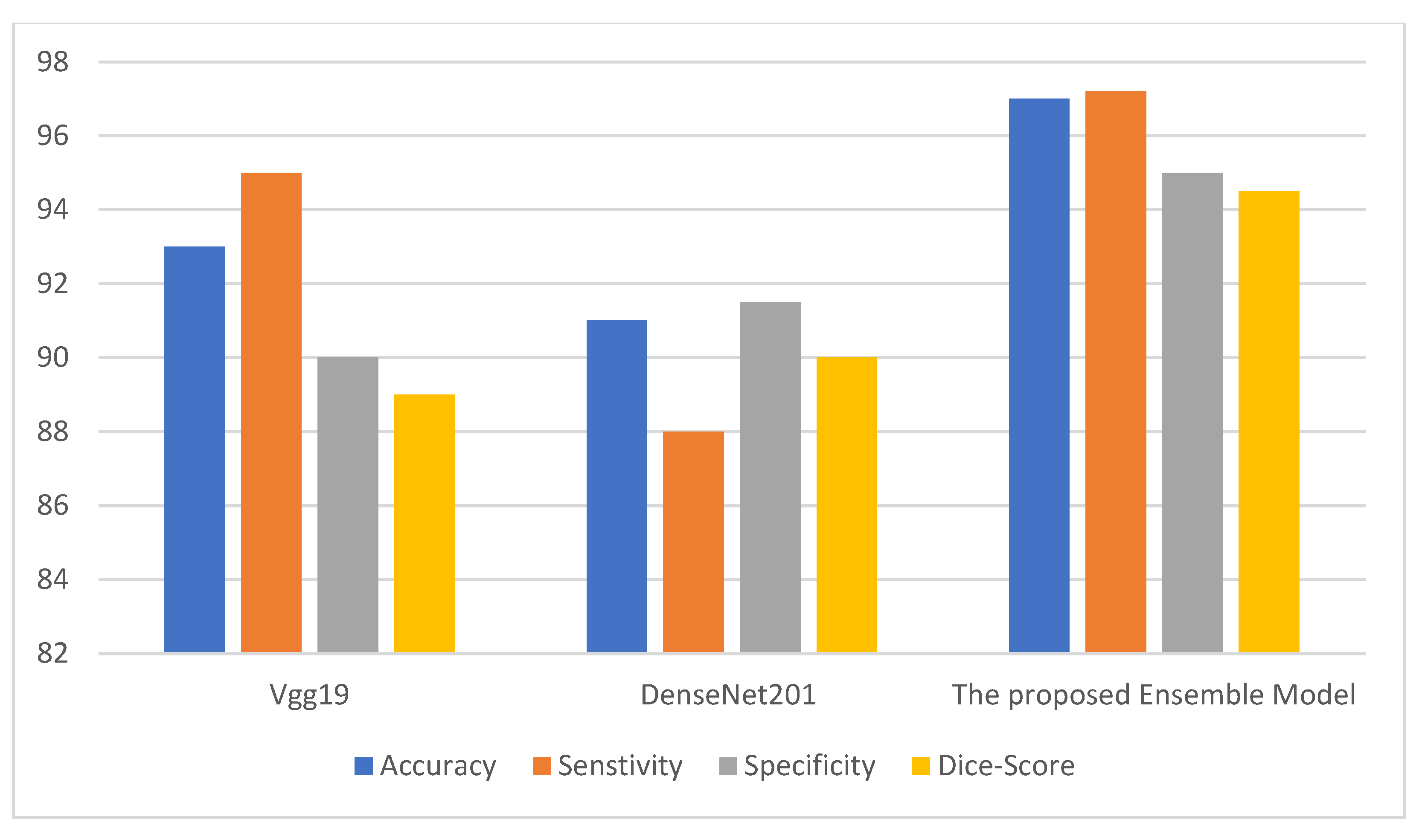 Behavsci 12 00284 g004 550