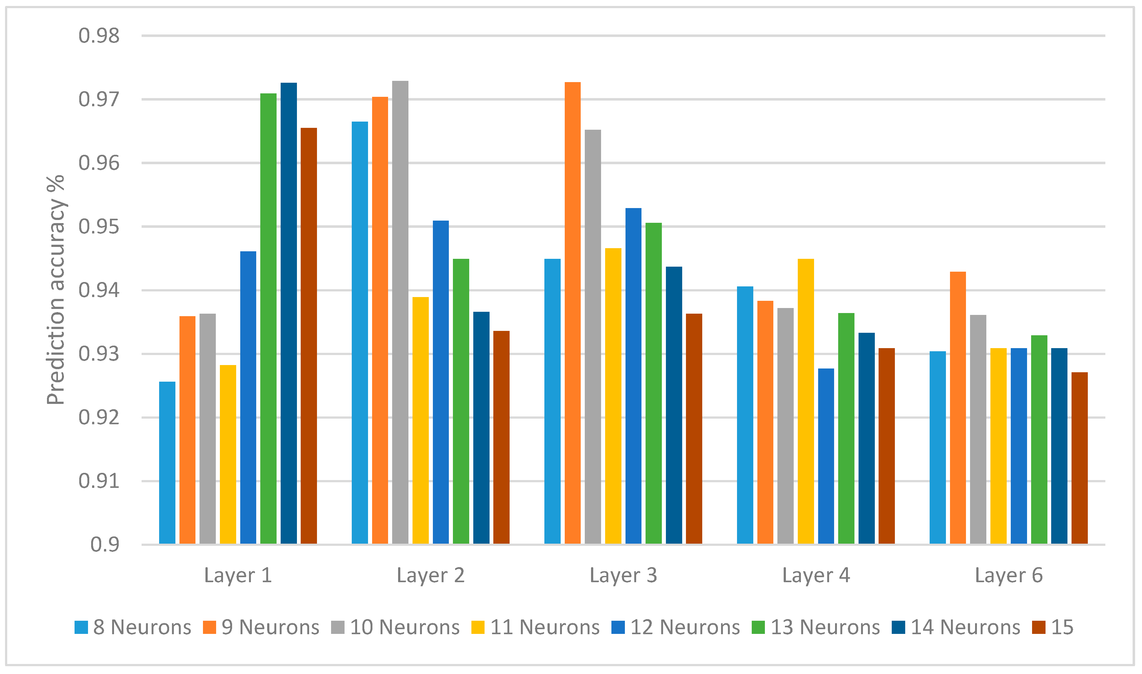 Behavsci 12 00285 g005 550