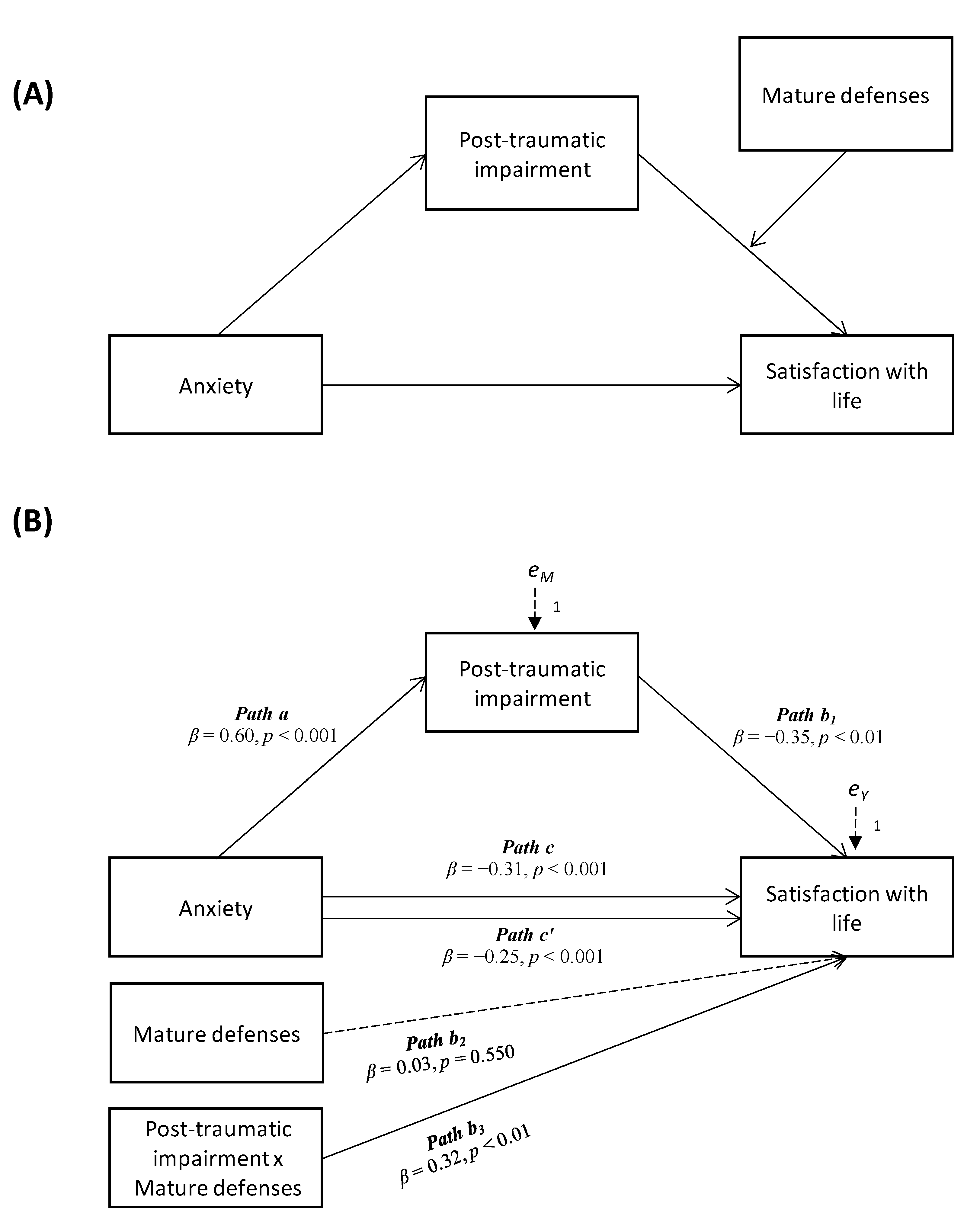 Behavsci 12 00290 g001 550