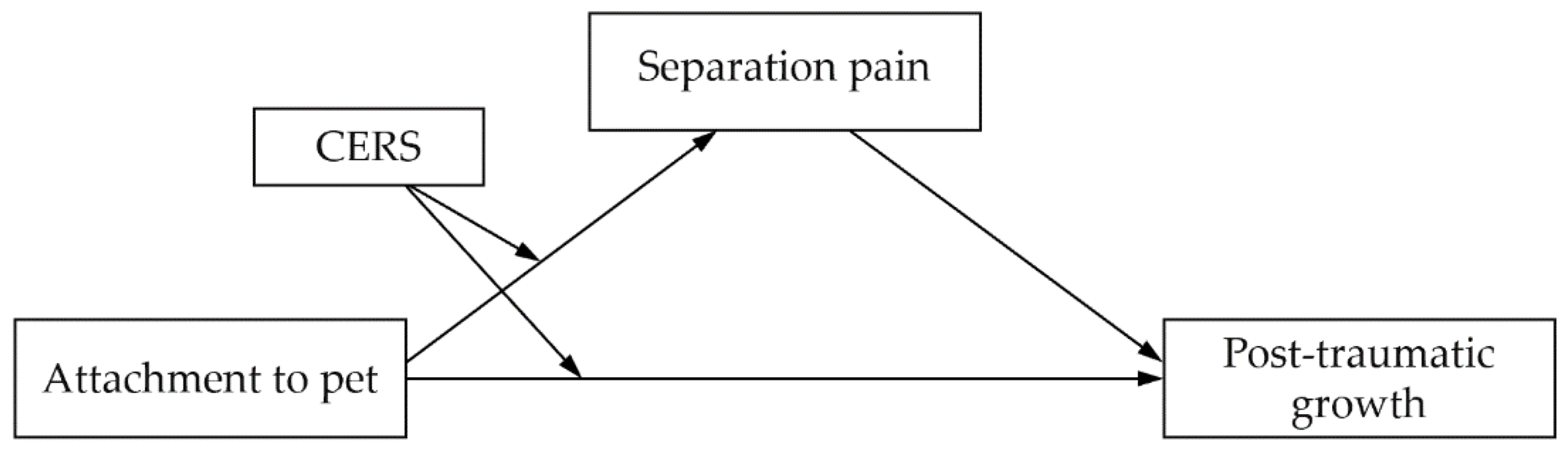 Behavsci 12 00291 g001 550