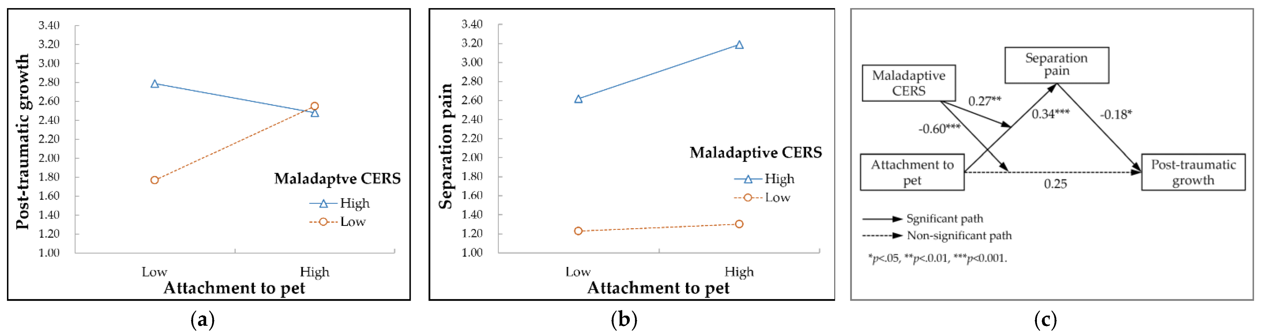 Behavsci 12 00291 g003 550