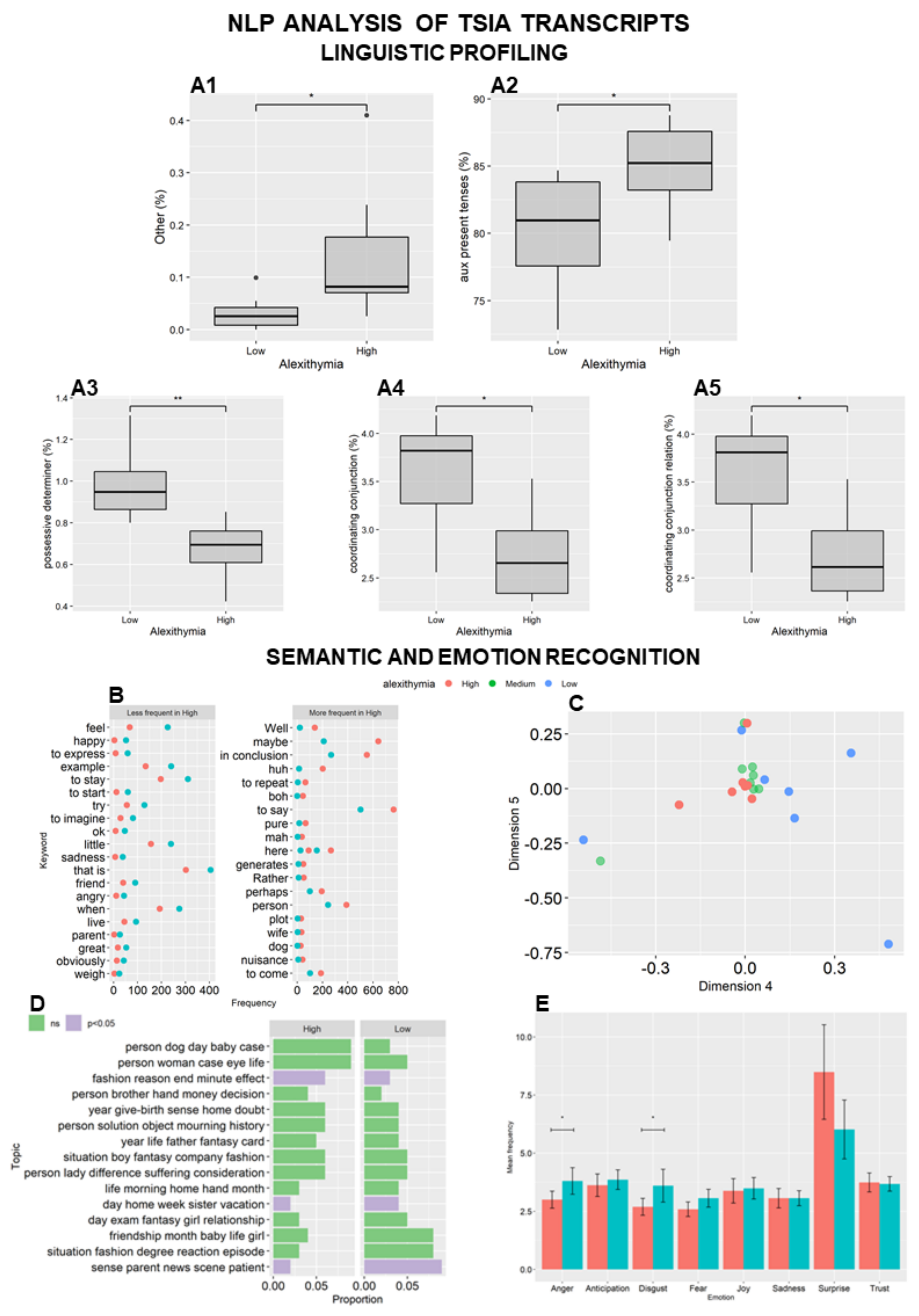 Behavsci 12 00292 g001 550