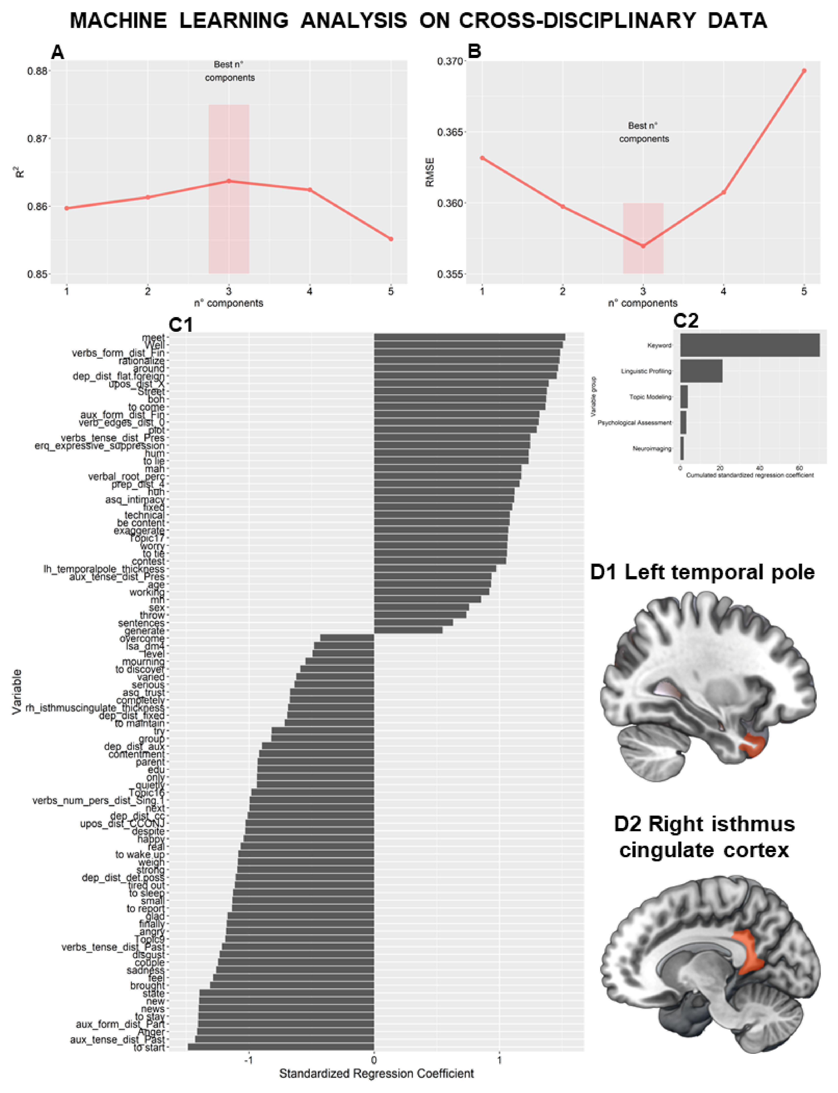 Behavsci 12 00292 g002 550