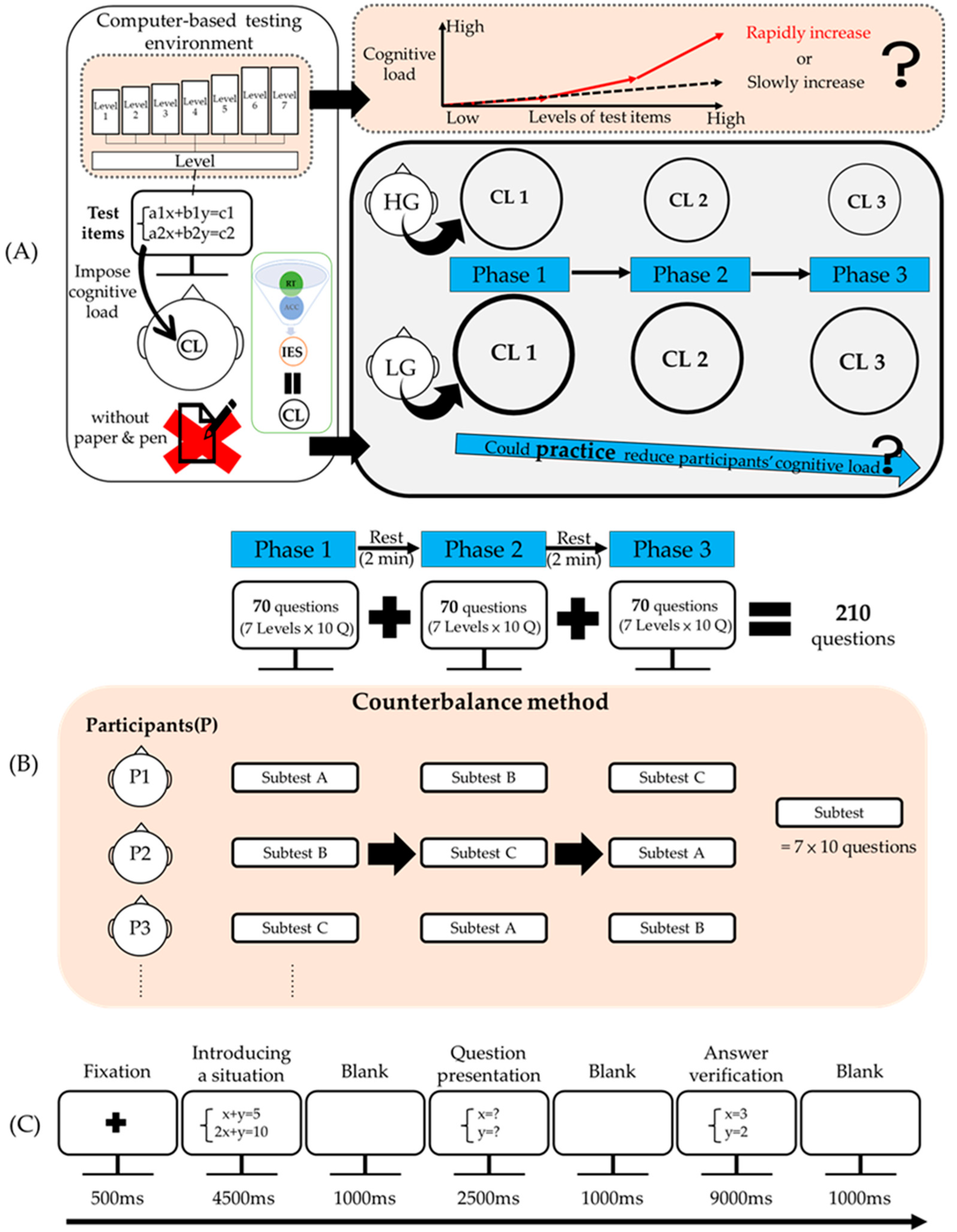 Behavsci 12 00293 g001