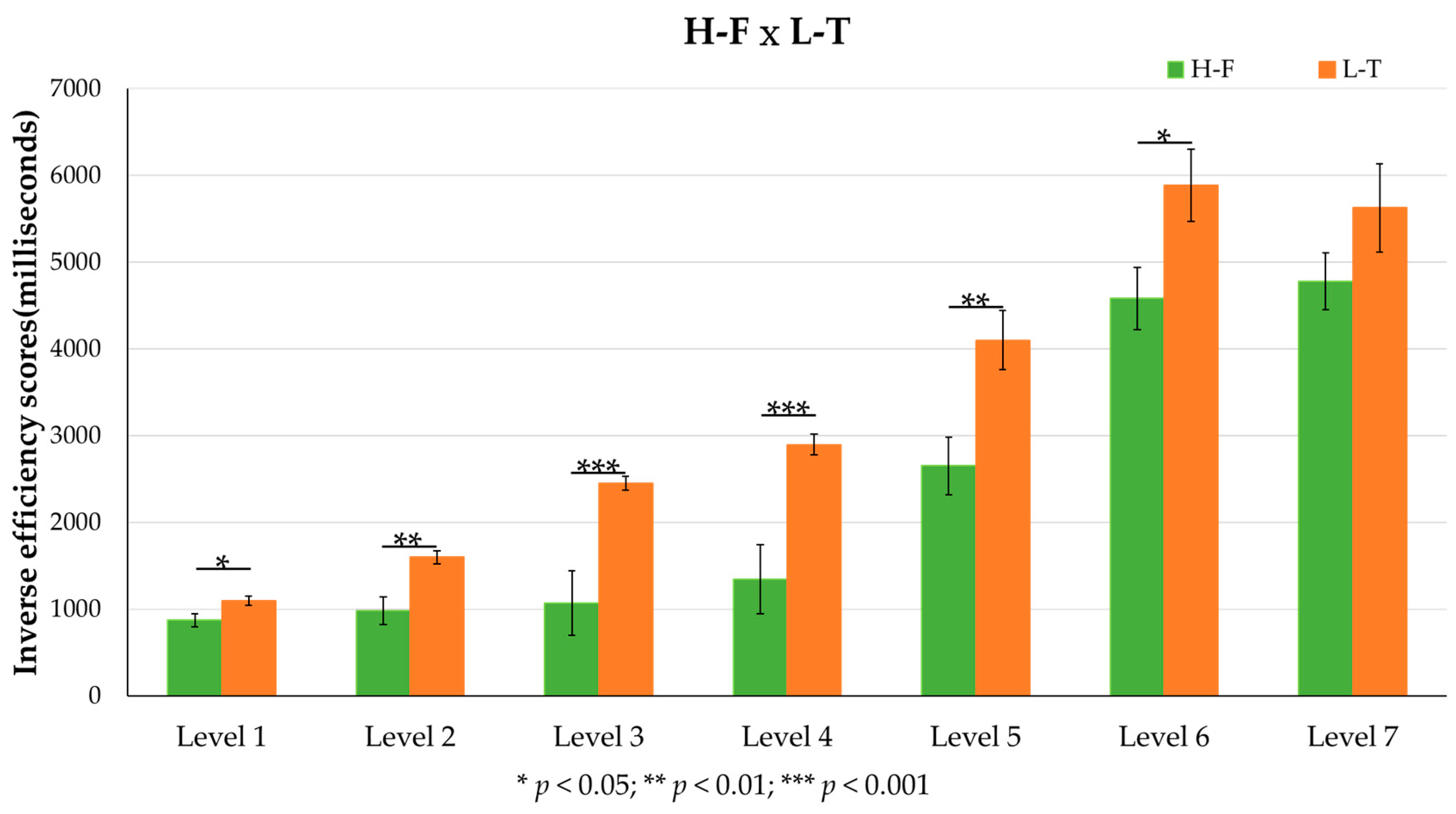 Behavsci 12 00293 g003