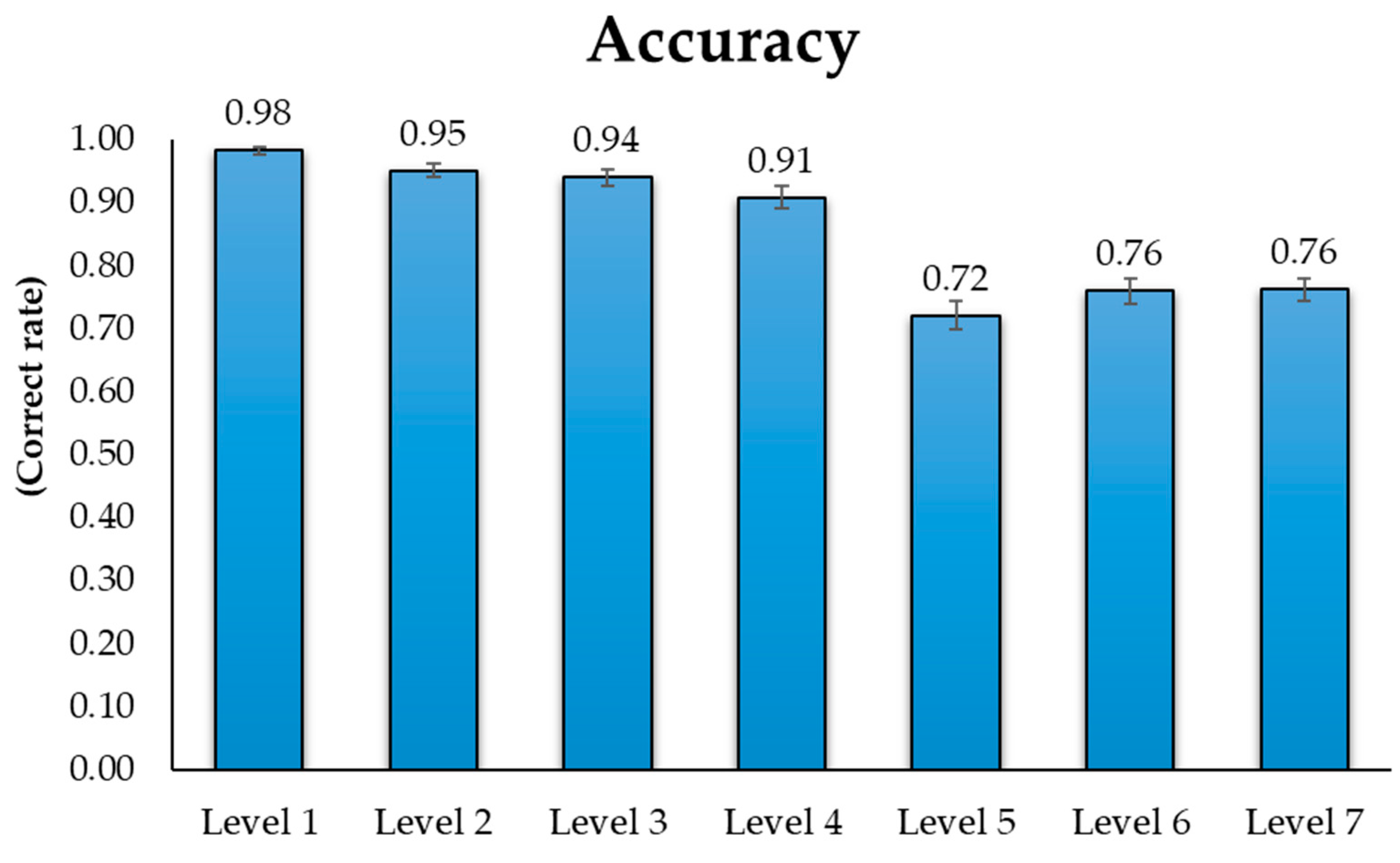 Behavsci 12 00293 g0a1
