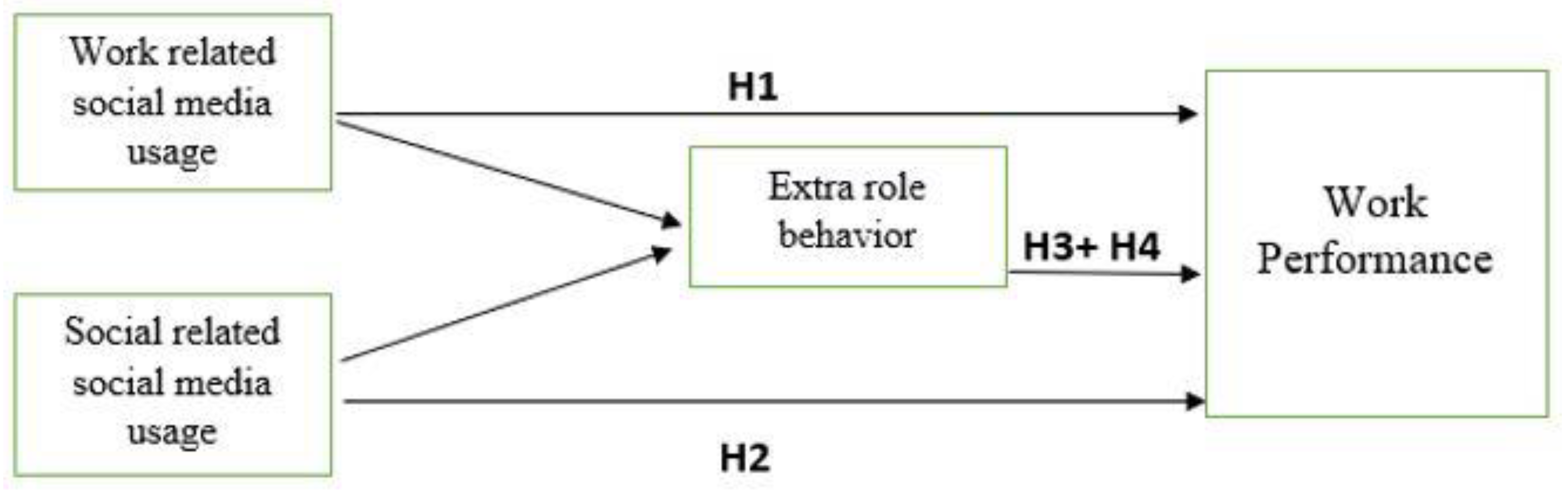 Behavsci 12 00297 g001 550