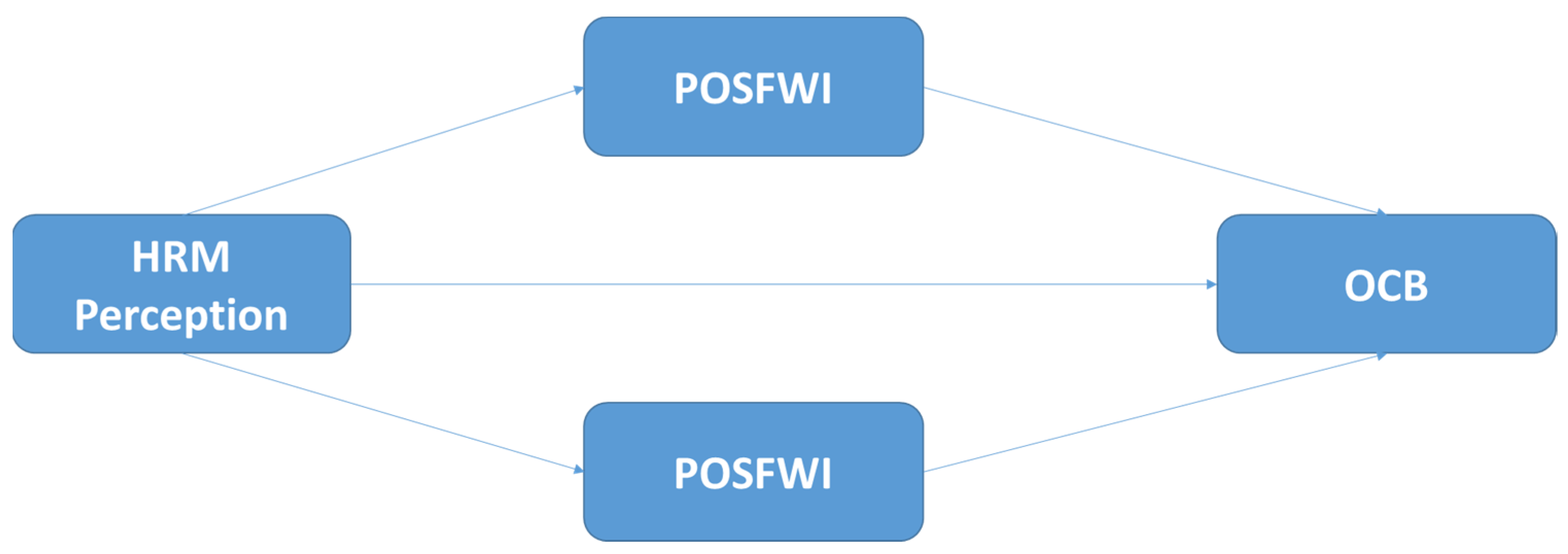 Behavsci 12 00301 g001 Behavsci 12 00301 g001
