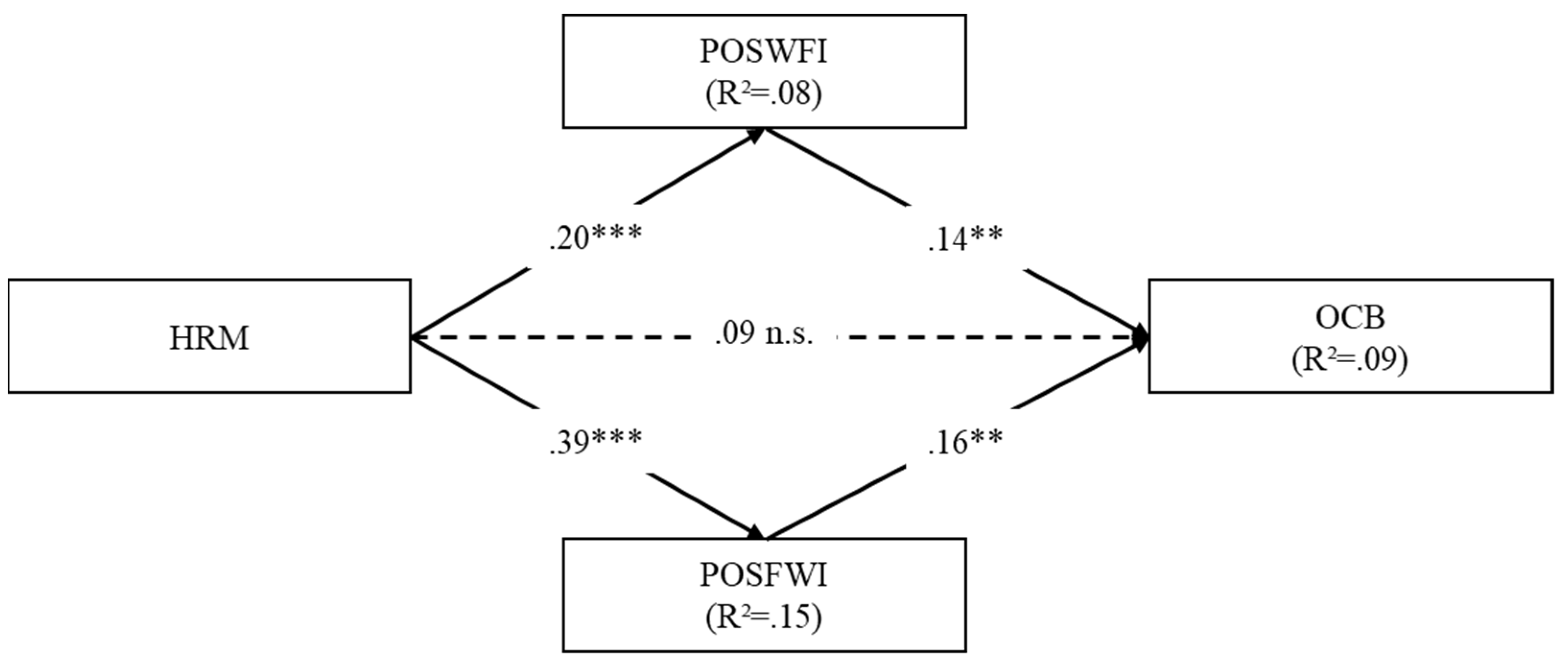 Behavsci 12 00301 g002 Behavsci 12 00301 g002