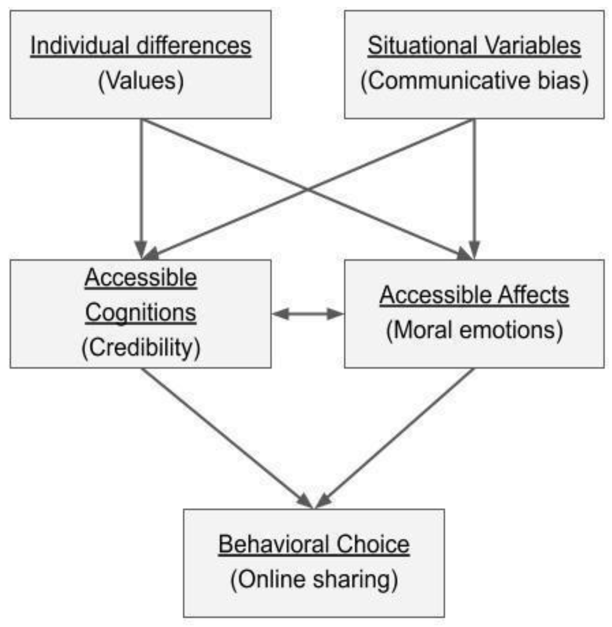 Behavsci 12 00302 g001 550