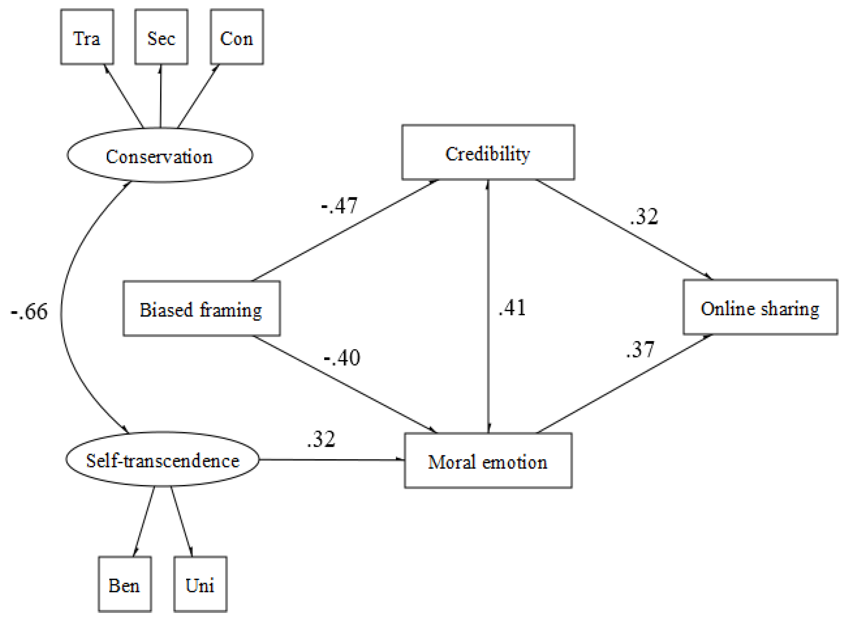 Behavsci 12 00302 g002 550