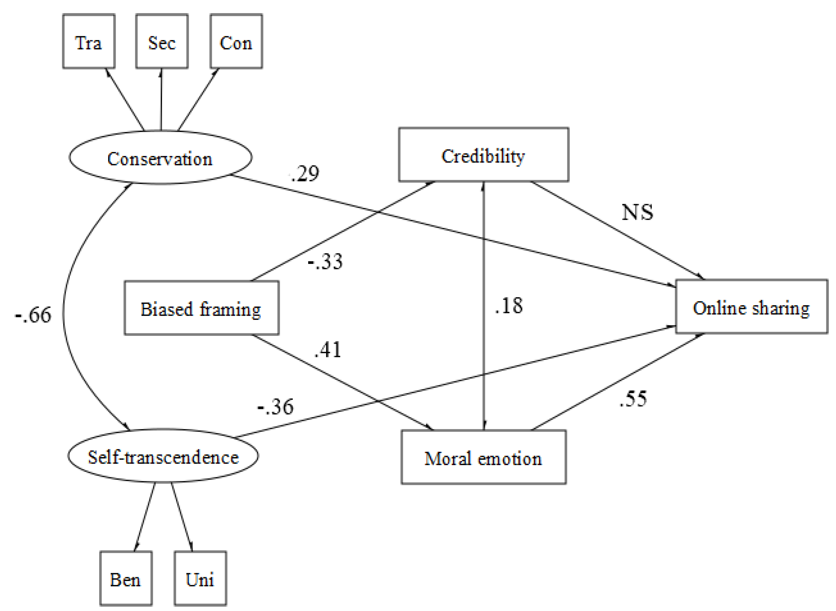Behavsci 12 00302 g004 550