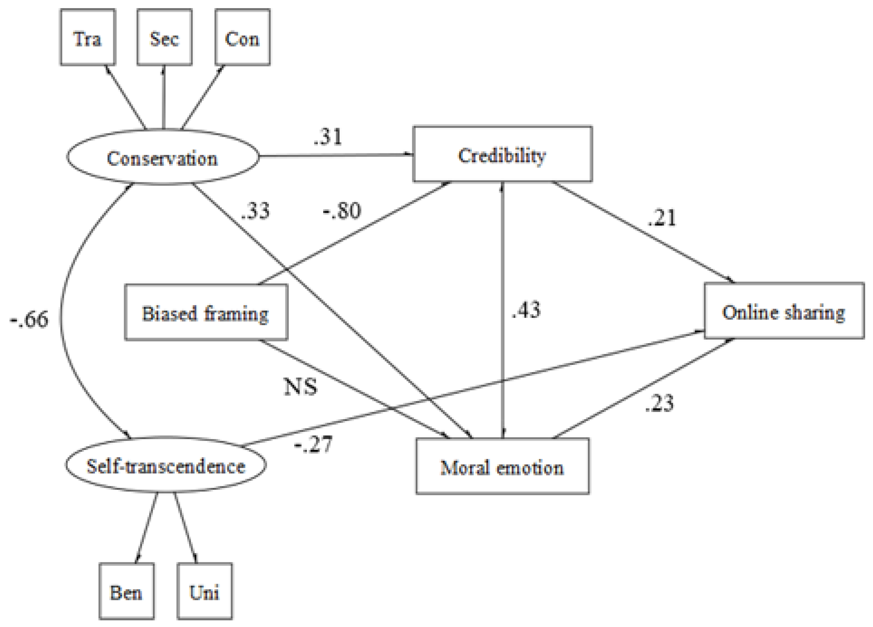 Behavsci 12 00302 g005 550