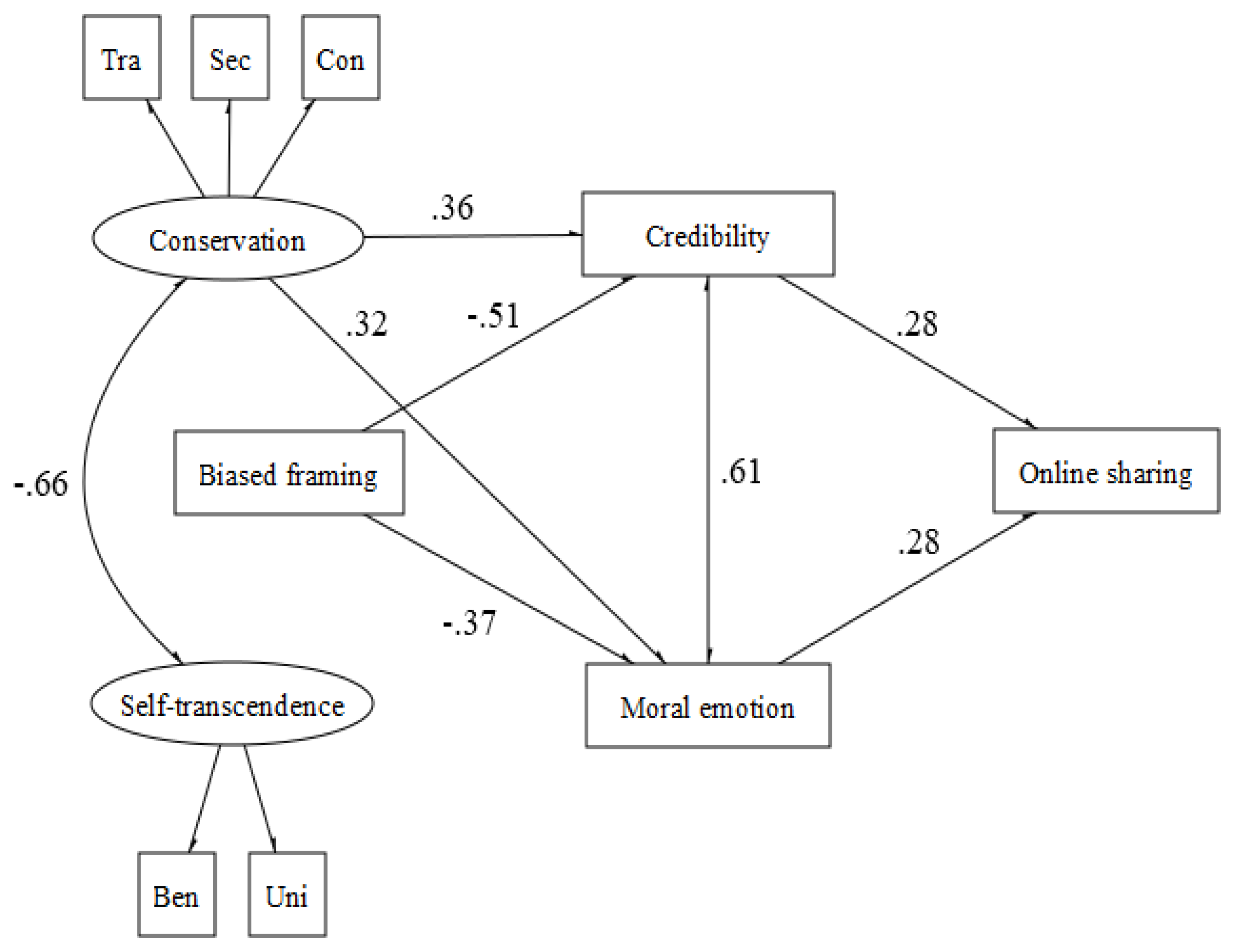 Behavsci 12 00302 g006 550