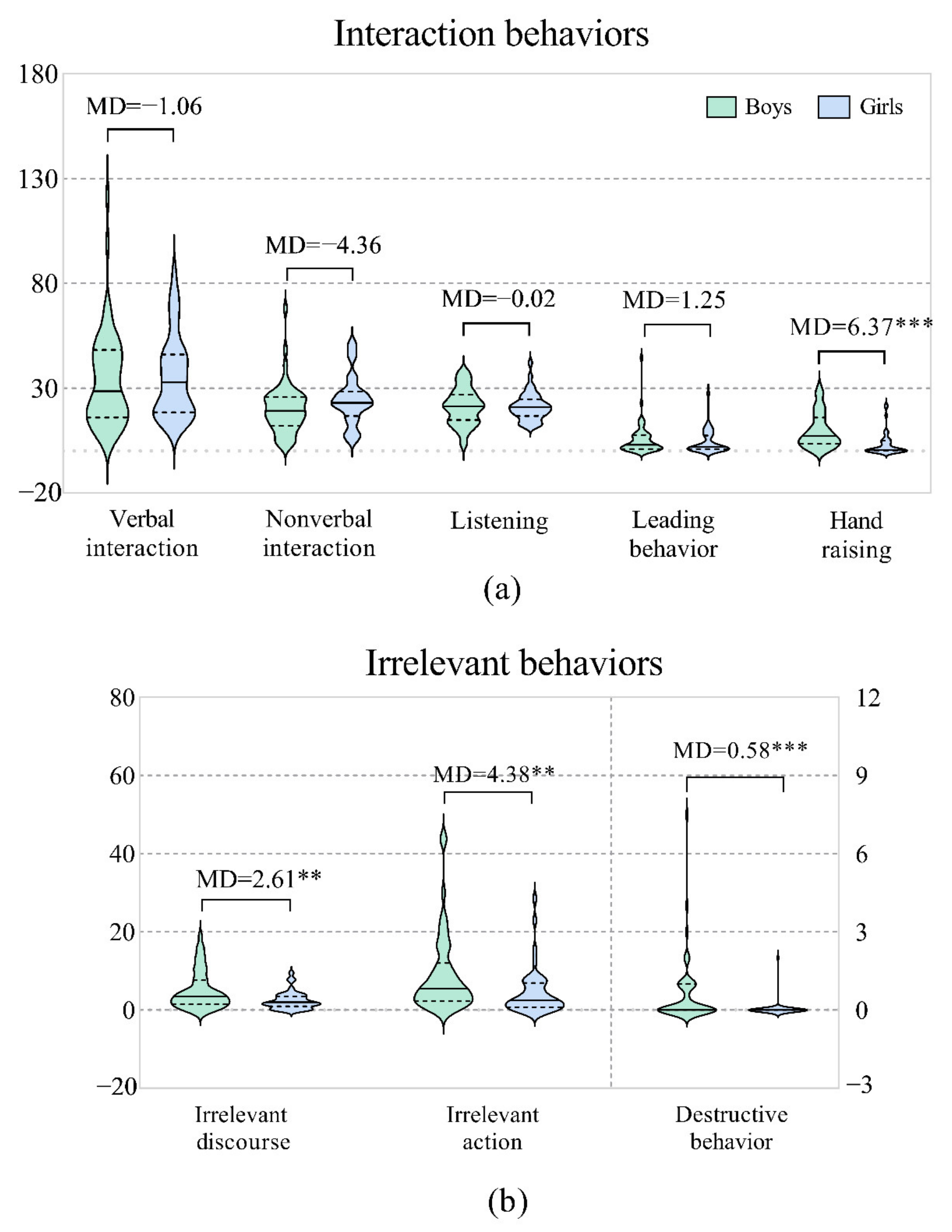 Behavsci 12 00308 g002 550