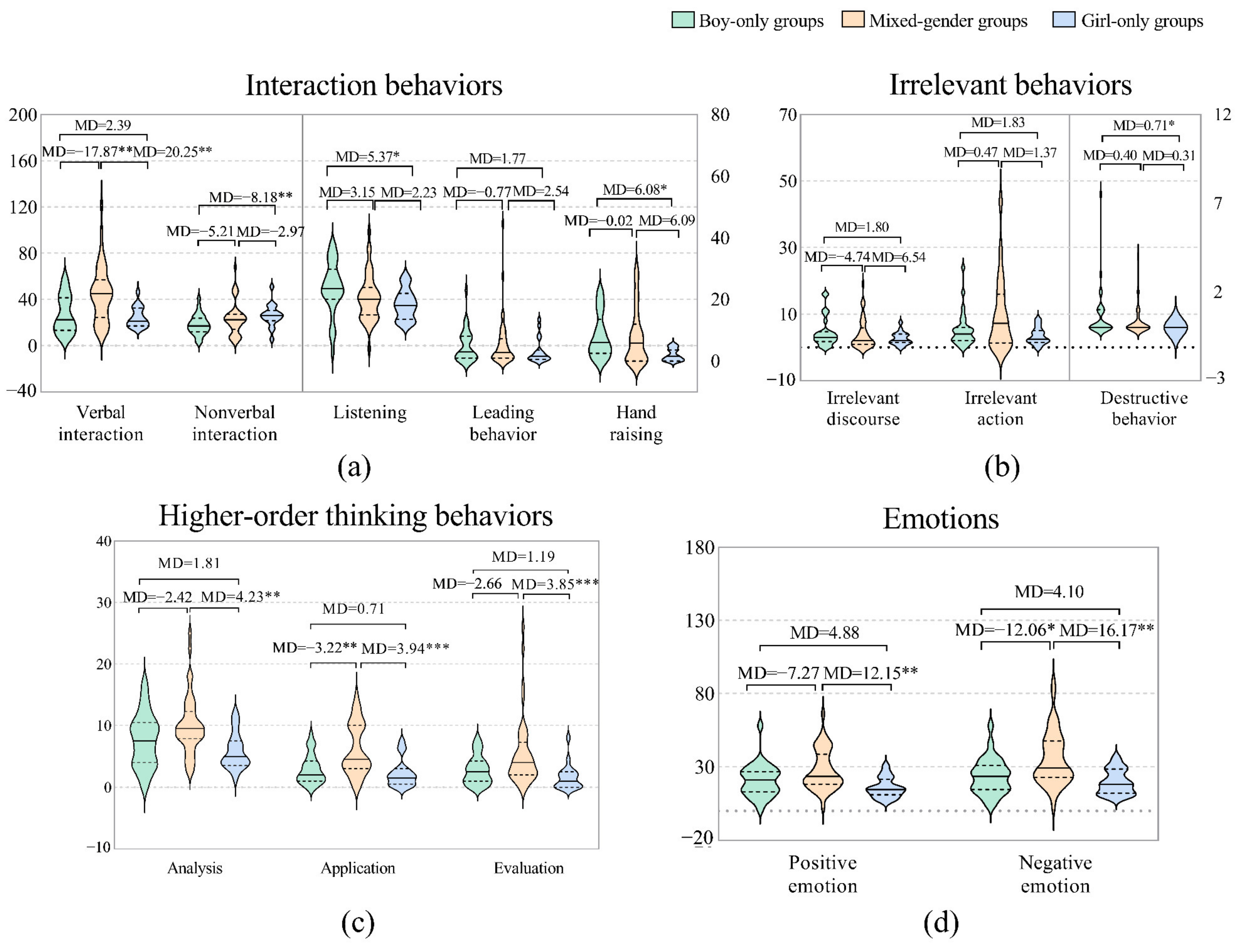 Behavsci 12 00308 g003 550
