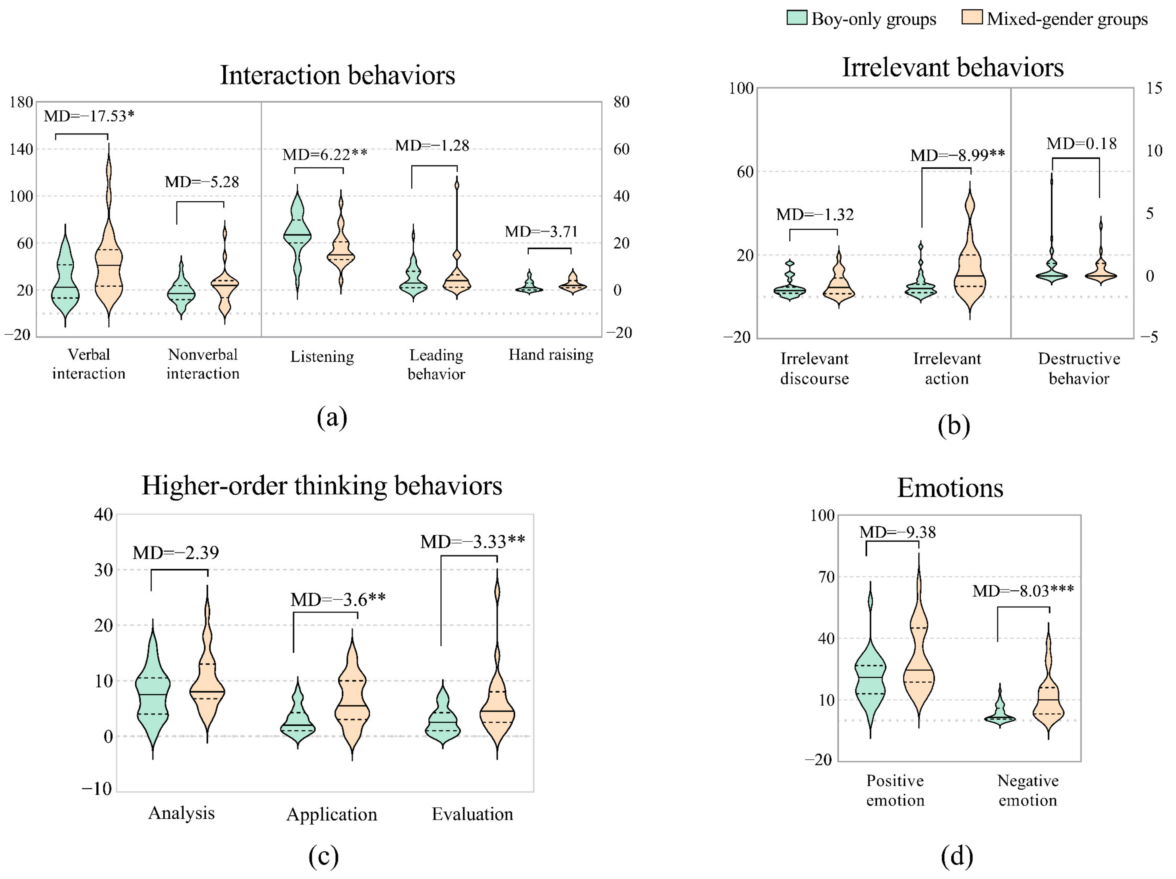 Behavsci 12 00308 g004 550