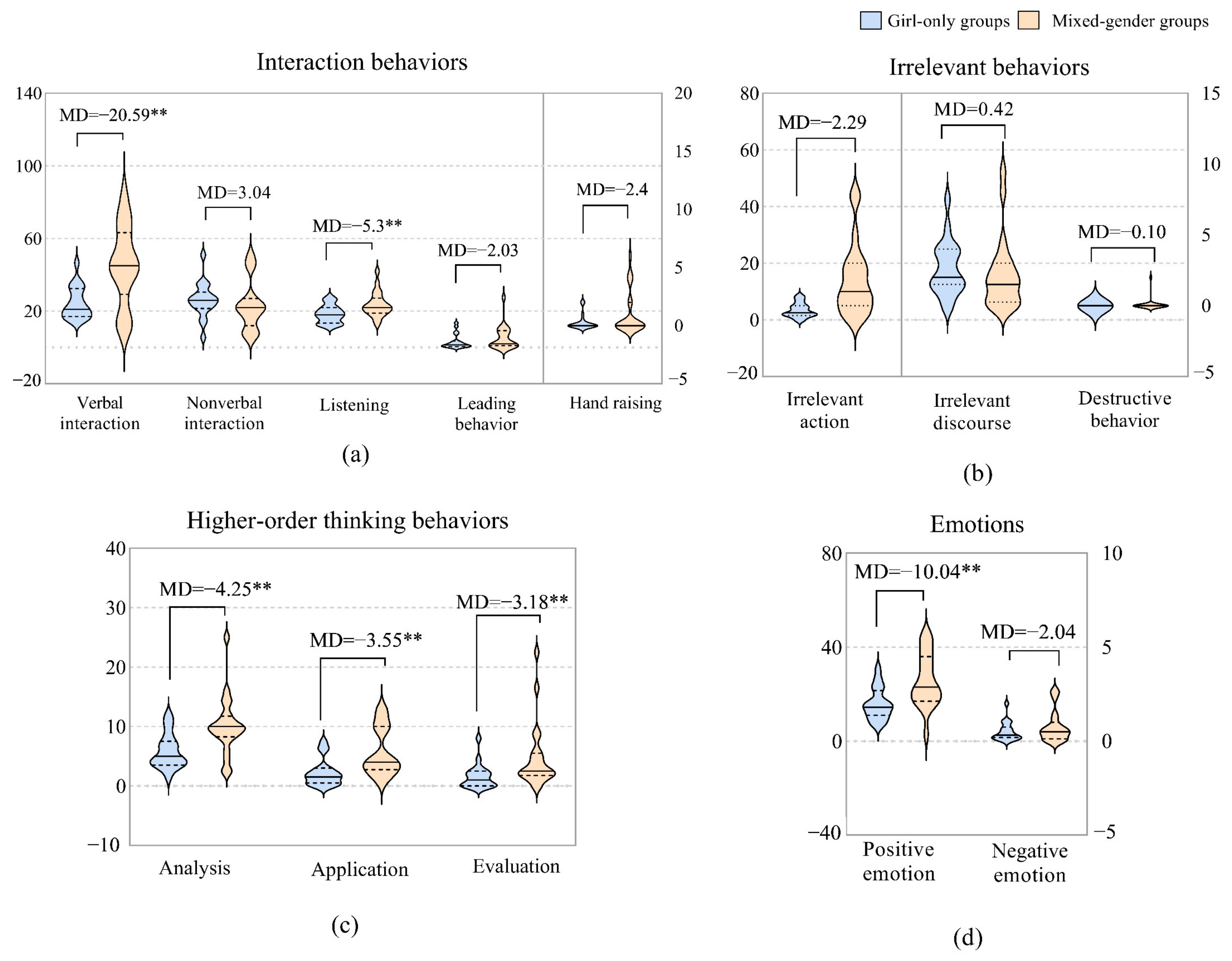 Behavsci 12 00308 g005 550