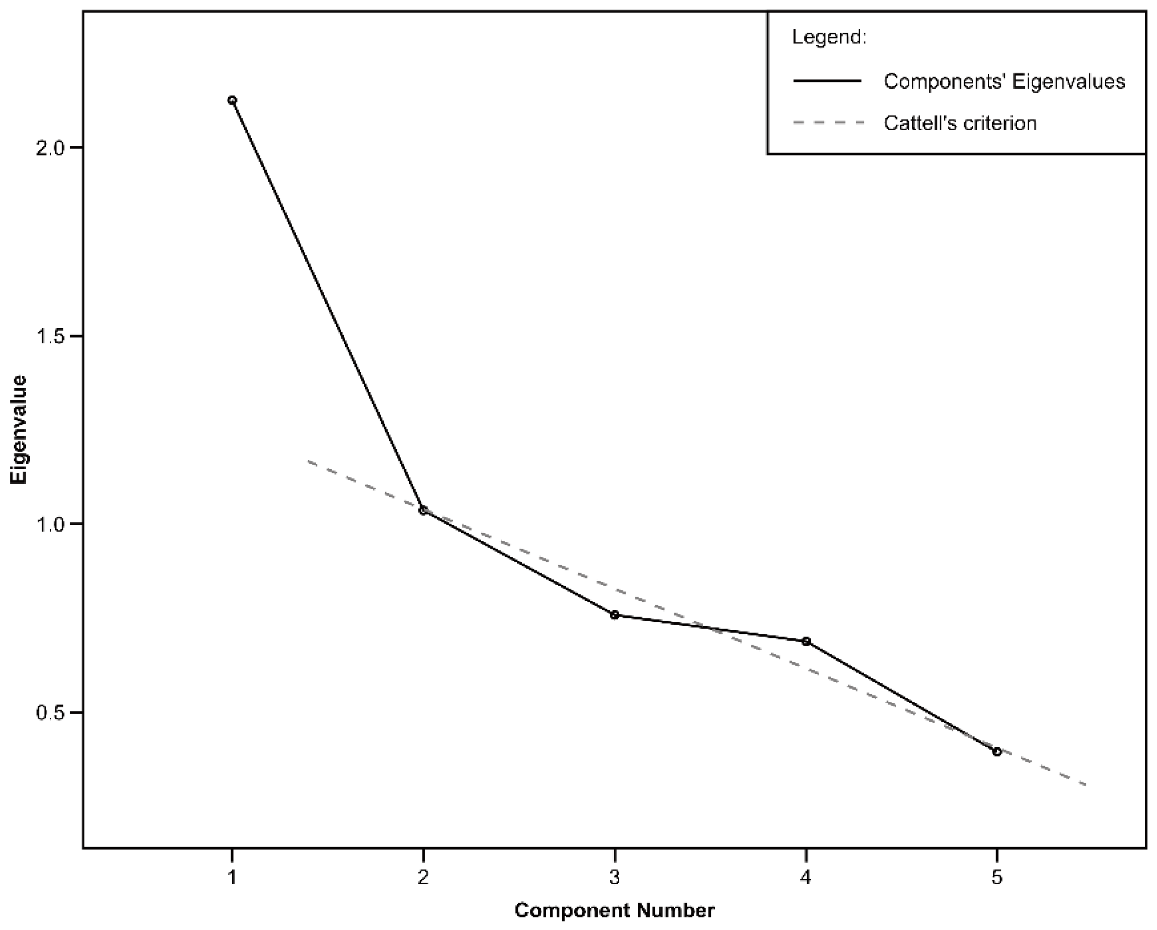 Behavsci 12 00310 g001 550
