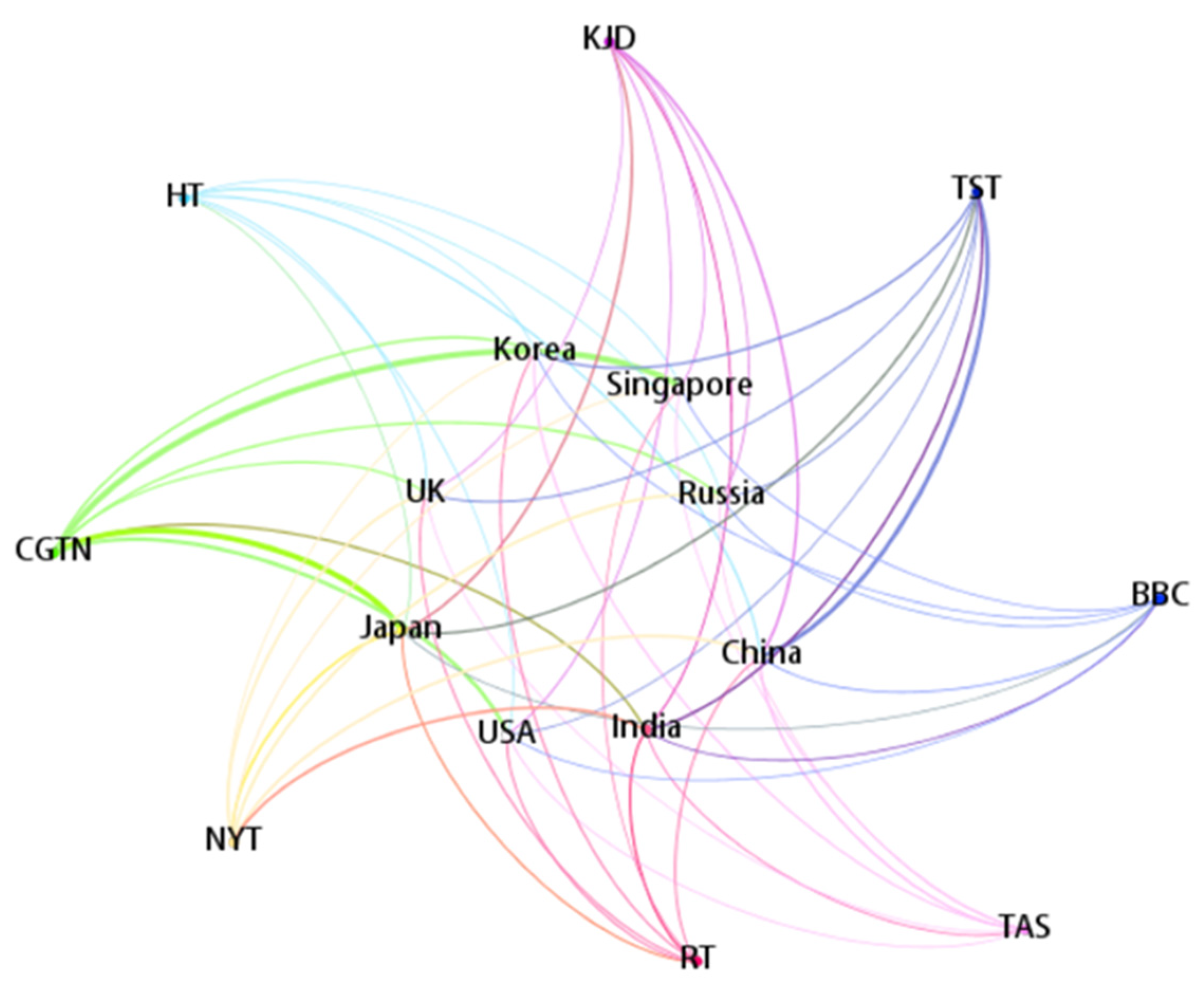 Behavsci 12 00313 g006