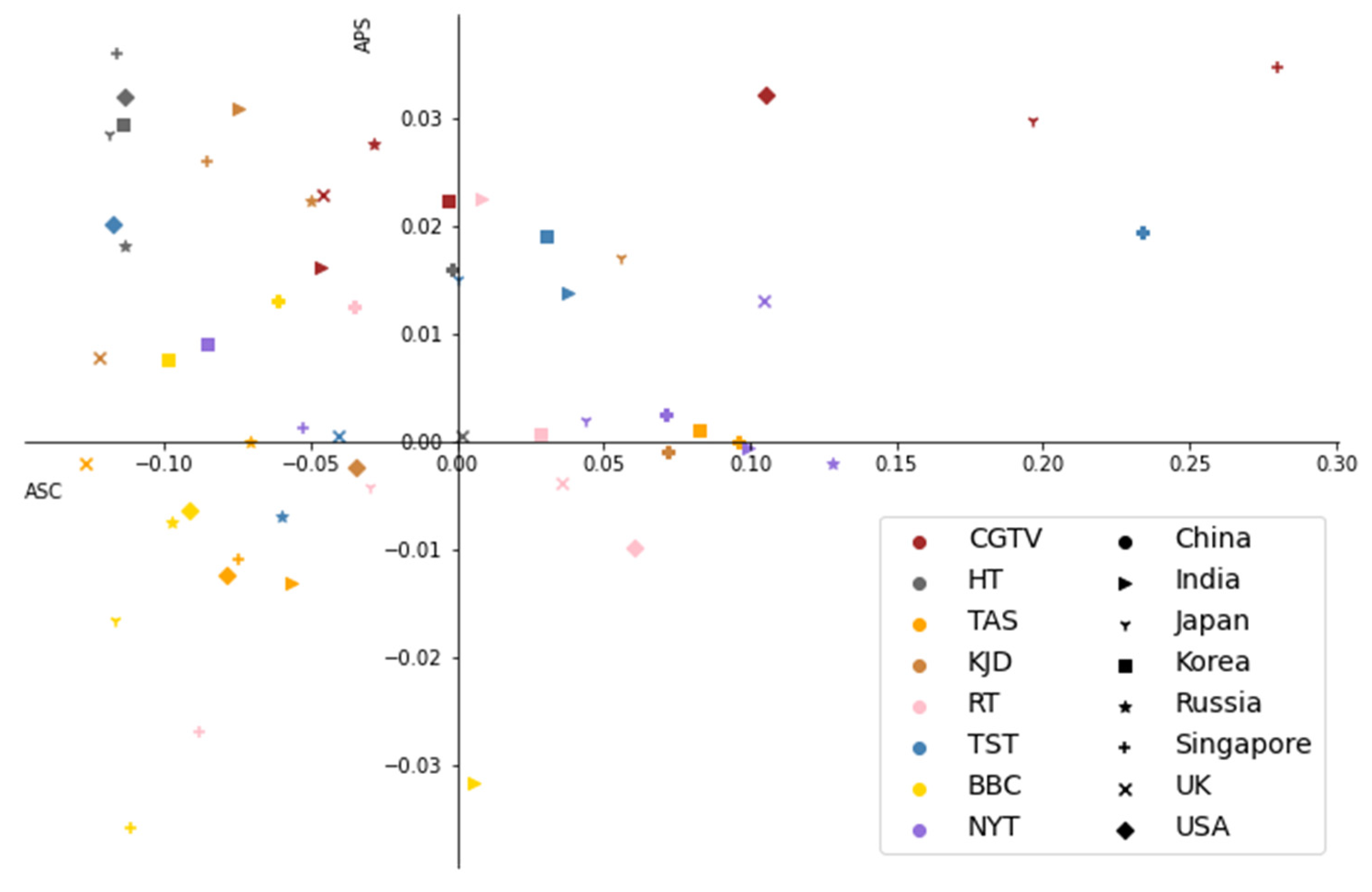 Behavsci 12 00313 g007