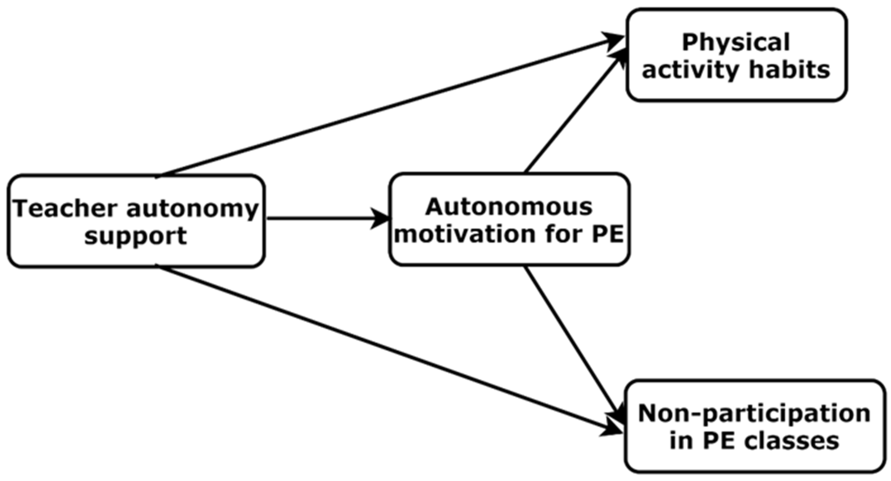 Behavsci 12 00314 g001