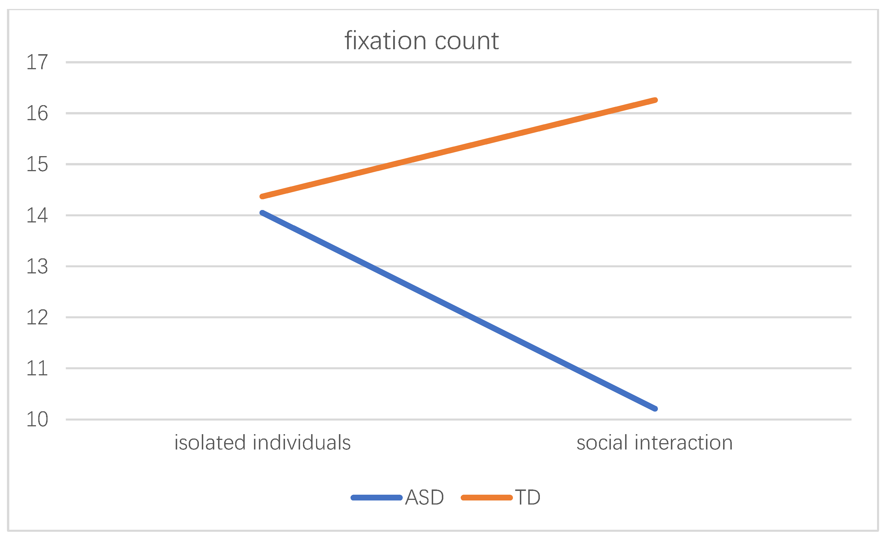 Behavsci 12 00322 g004 Behavsci 12 00322 g004