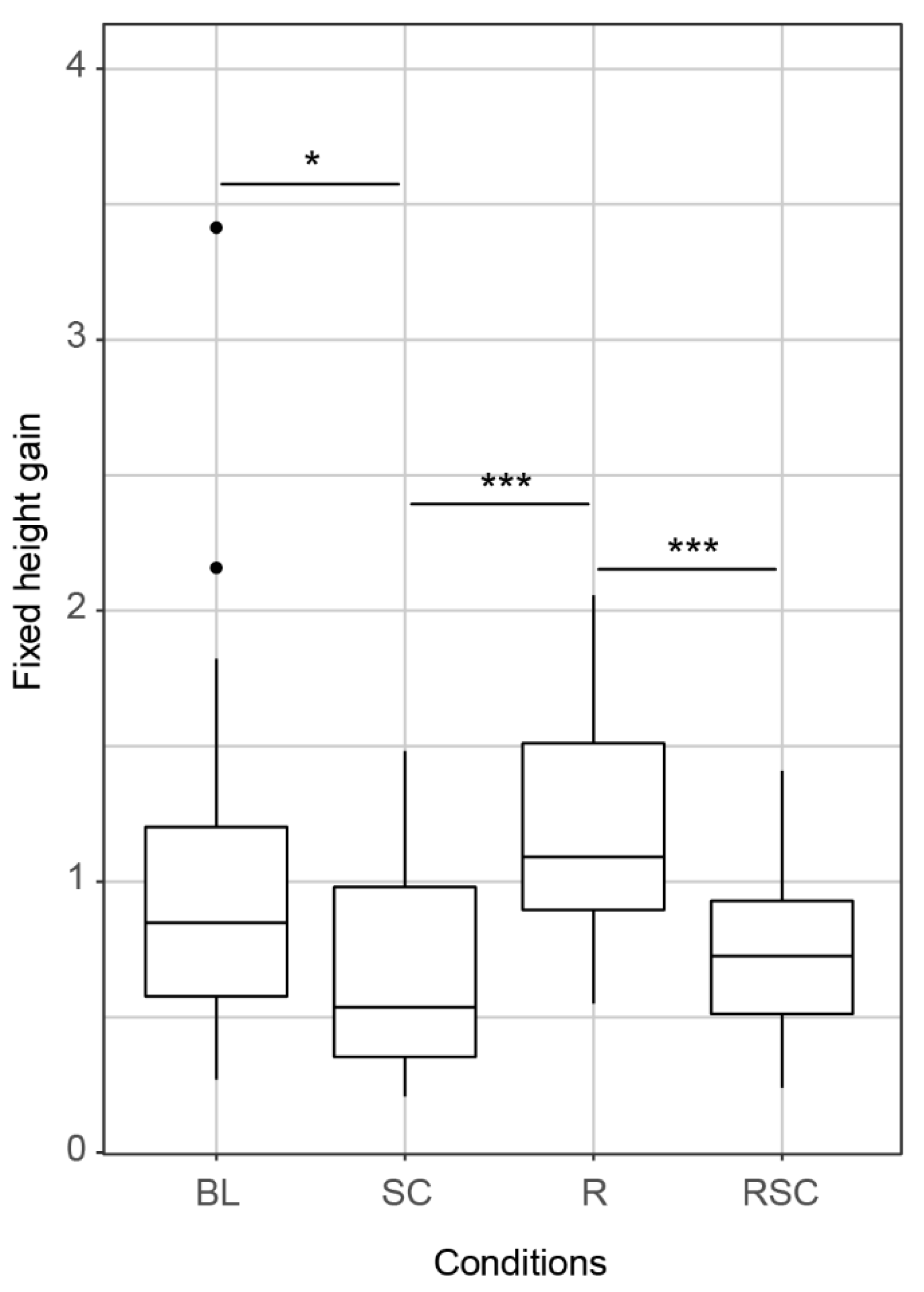 Behavsci 12 00325 g002 550