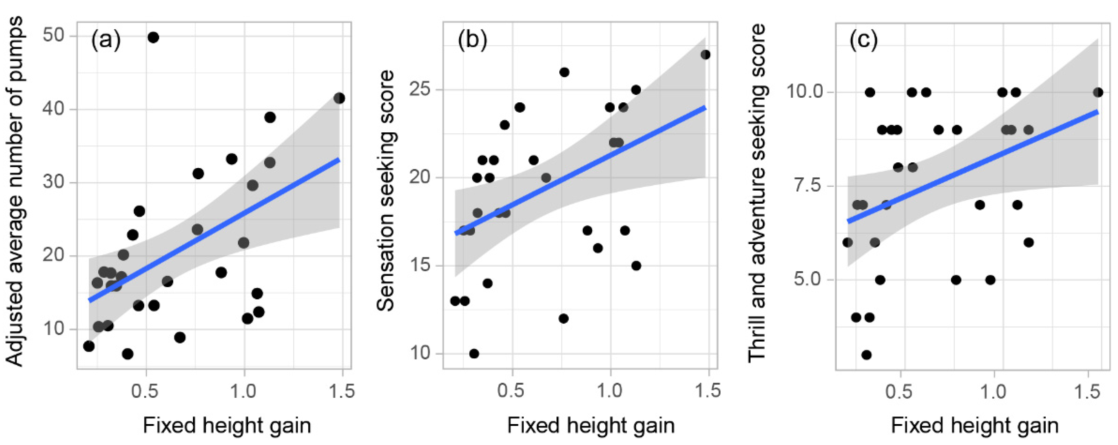 Behavsci 12 00325 g003 550