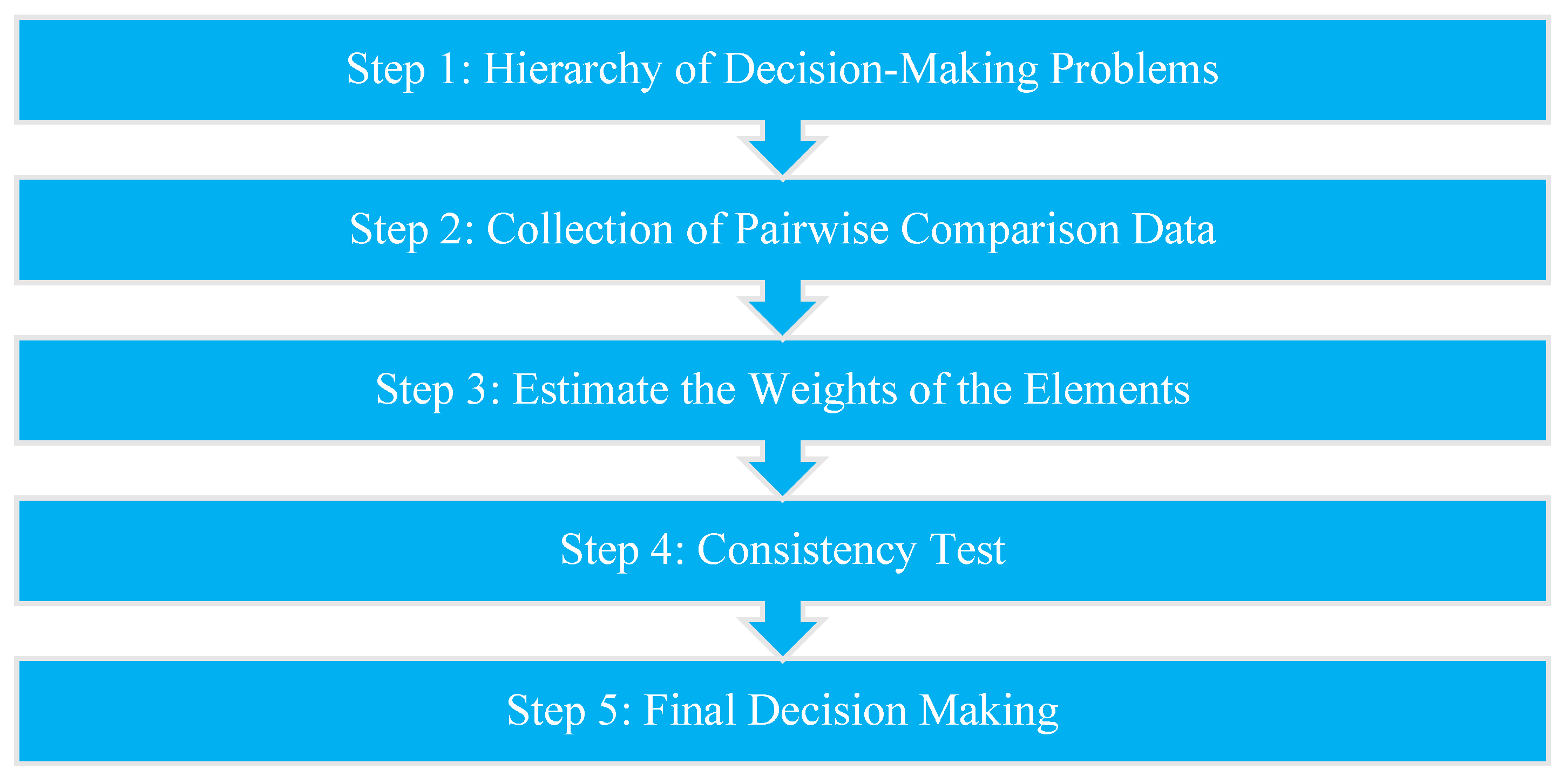 Behavsci 12 00327 g001 Behavsci 12 00327 g001
