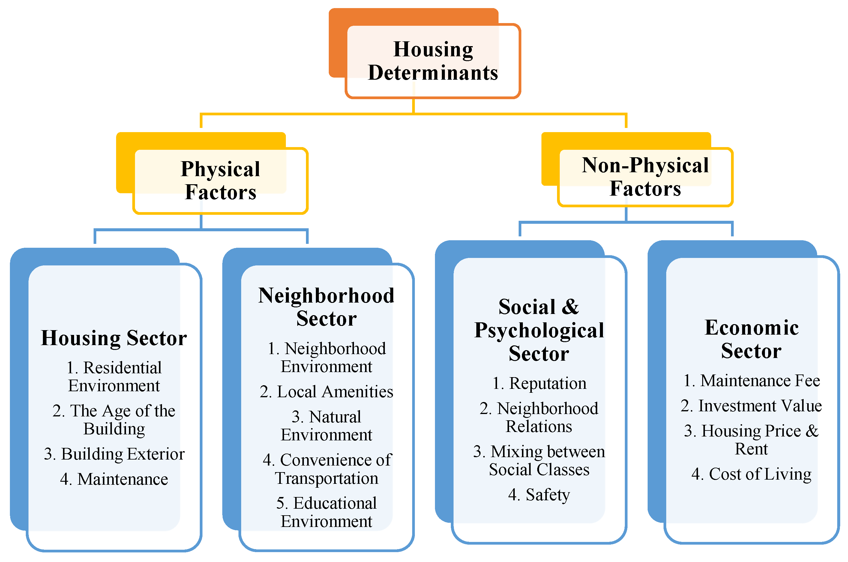 Behavsci 12 00327 g002 Behavsci 12 00327 g002