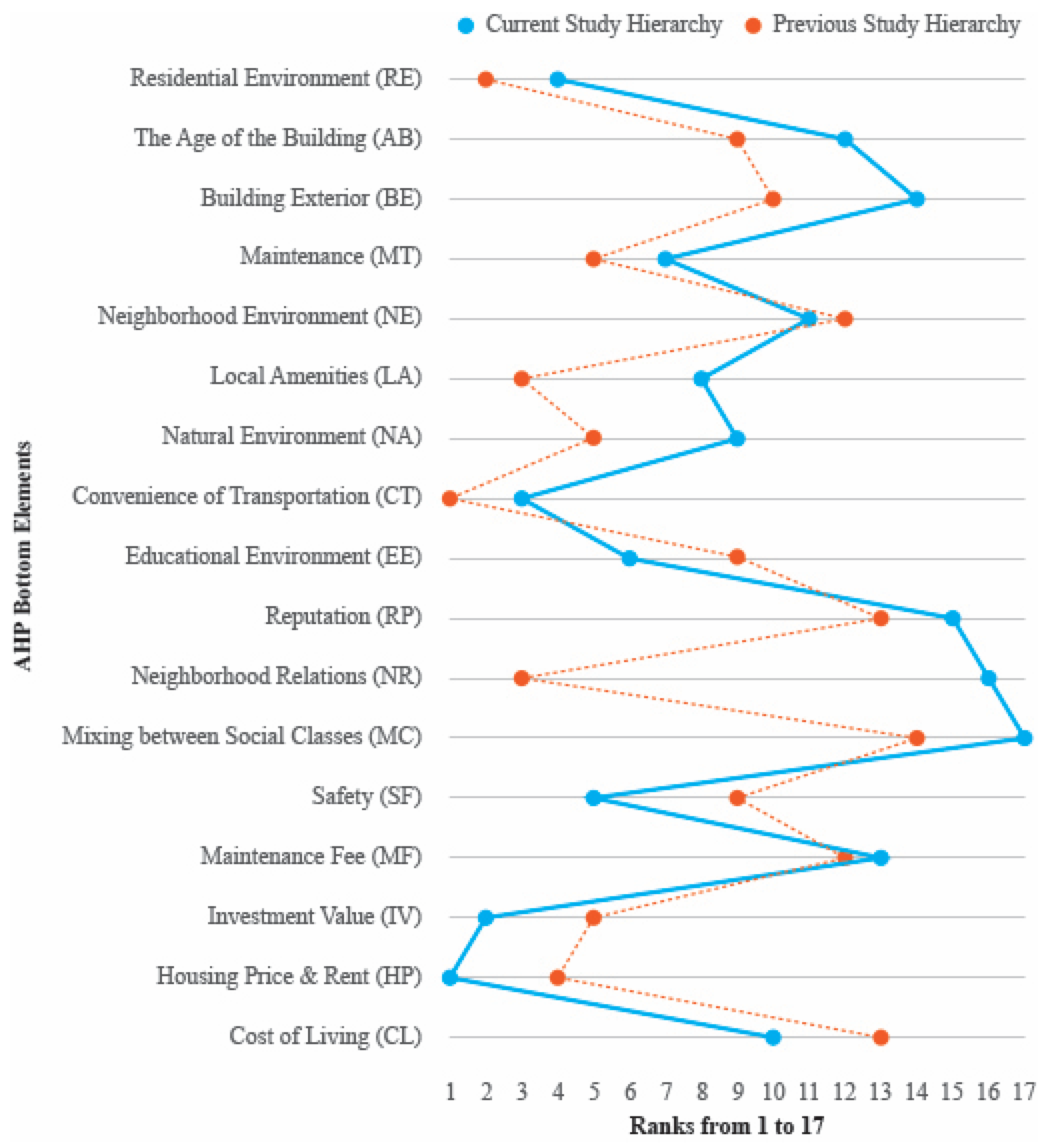 Behavsci 12 00327 g003 Behavsci 12 00327 g003