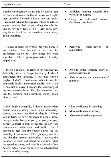Interview Transcript Open Coding Example An Investigation of Multilingual Domestic University Student ...