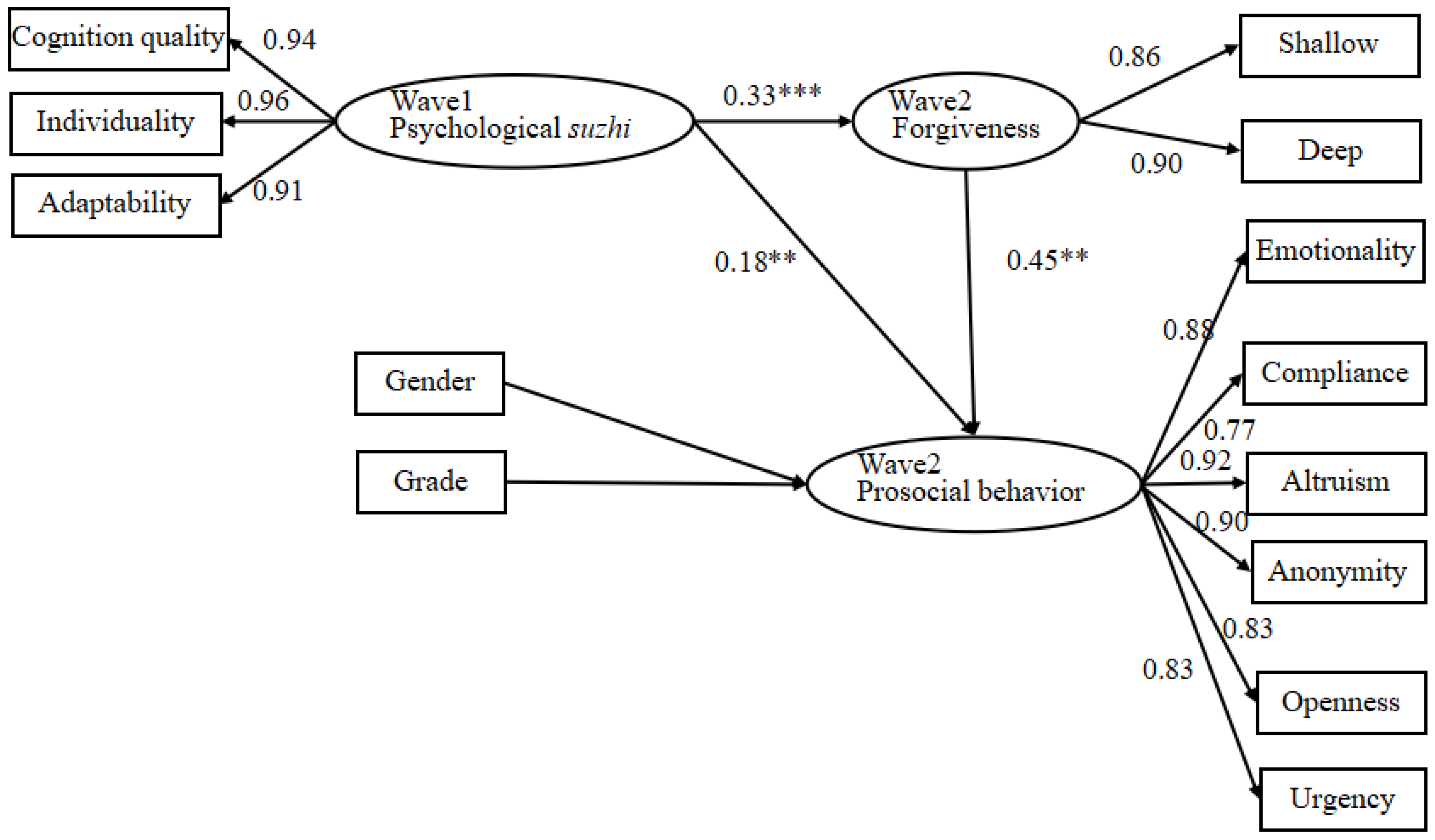 Behavsci 12 00330 g001 Behavsci 12 00330 g001