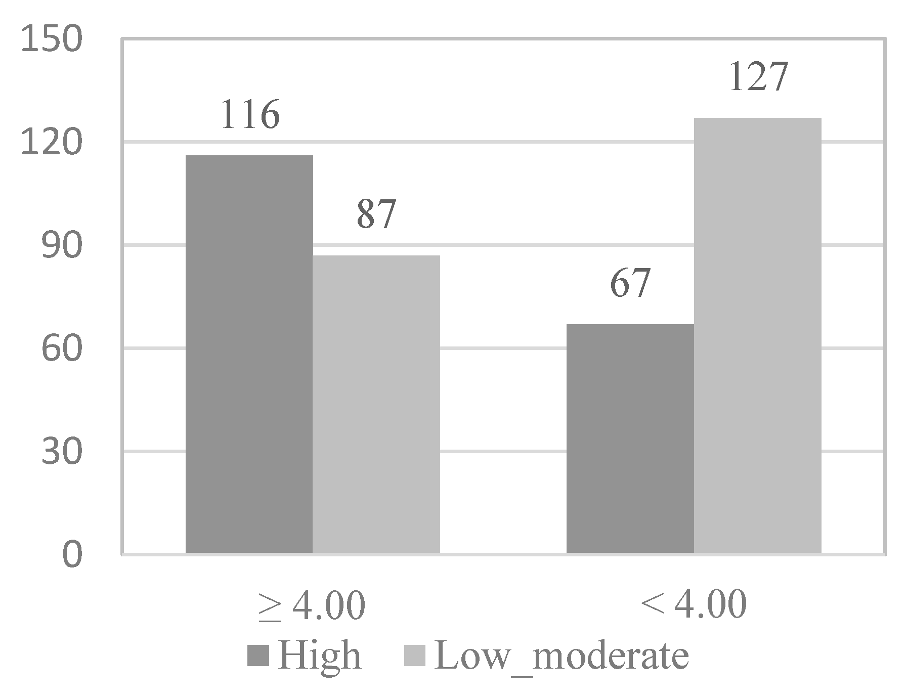 Behavsci 12 00331 g001 550