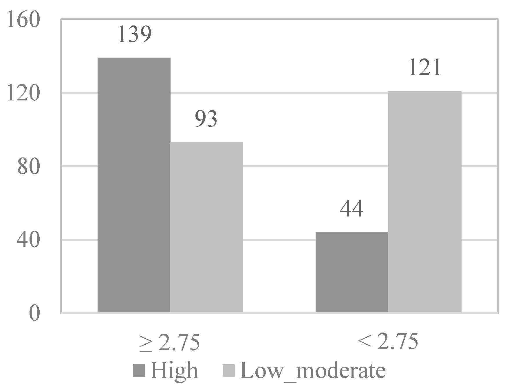 Behavsci 12 00331 g002 550