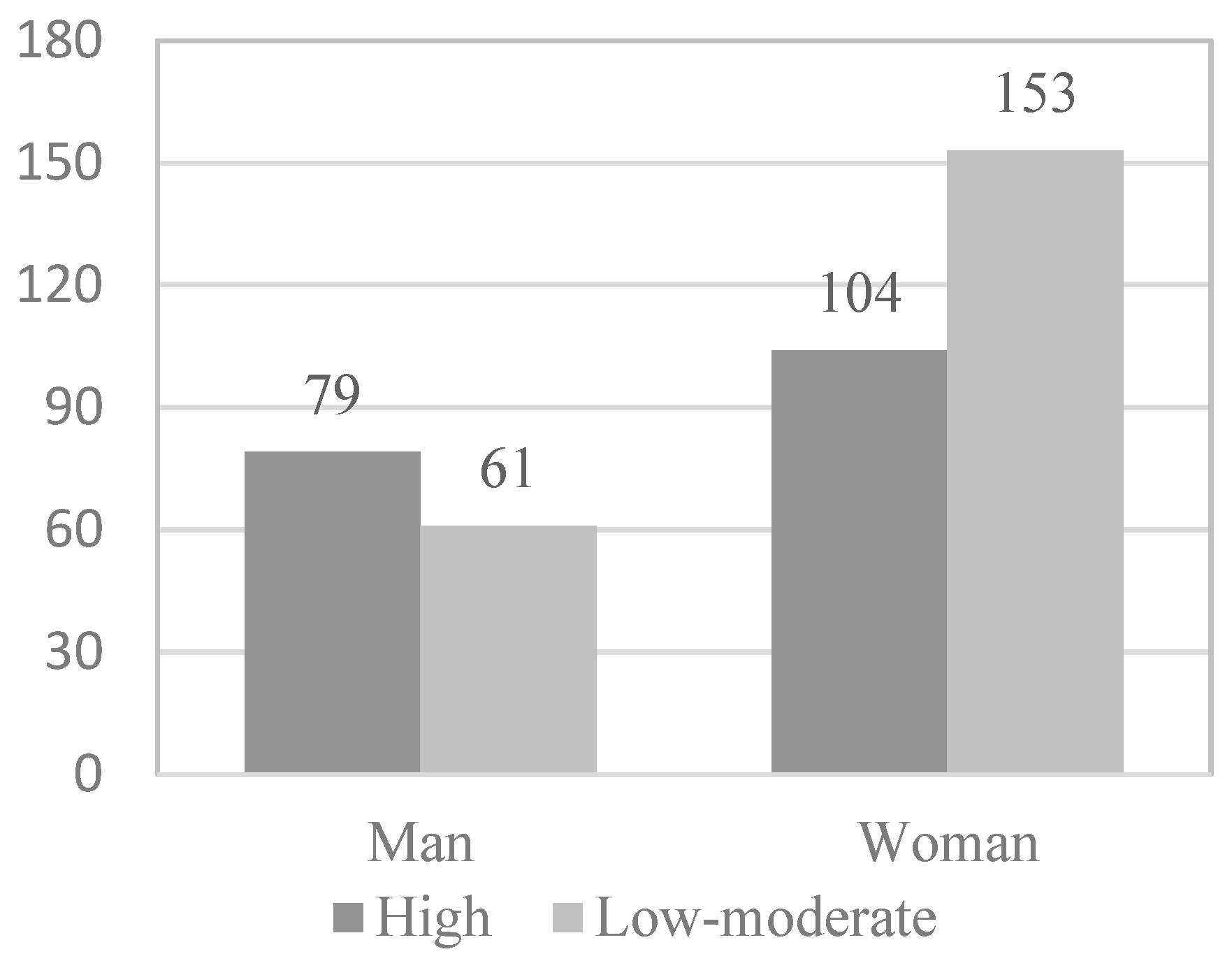 Behavsci 12 00331 g003 550